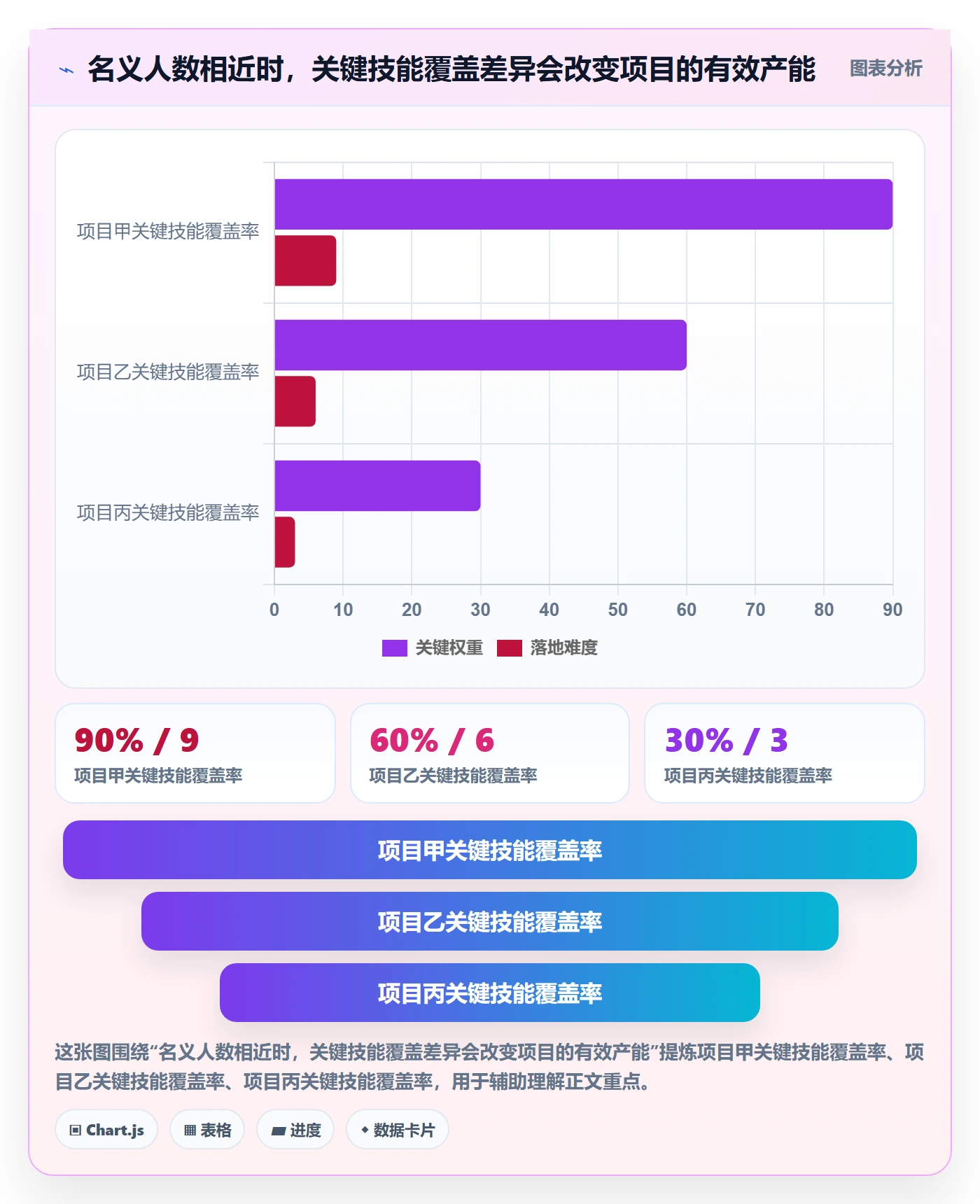 技能流程与规范：项目负责人资源管理协同管理关键指标