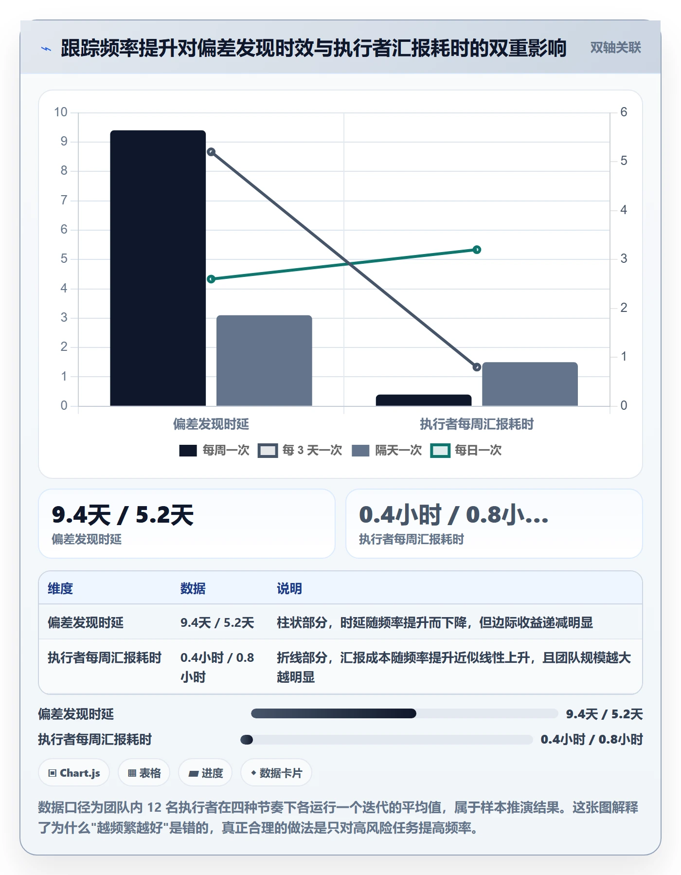 动态管理指南:产品经理如何做好进度跟踪,最佳实践全流程