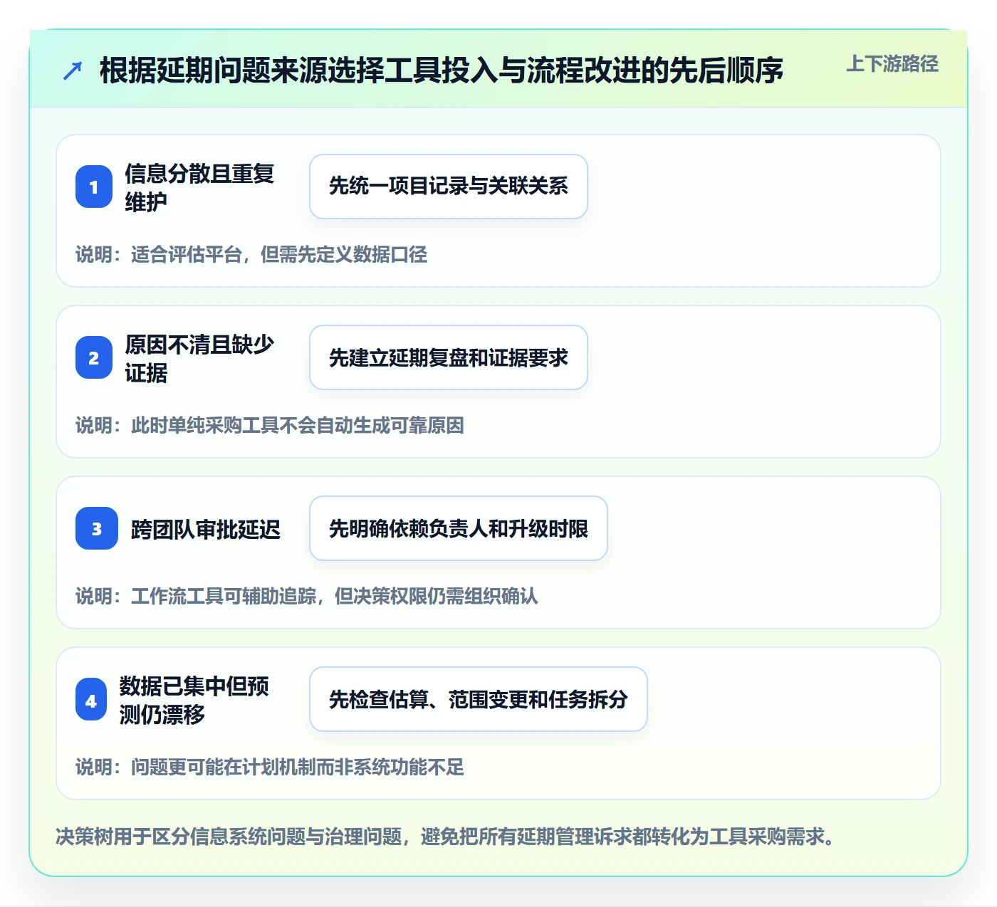 延期原因管理方法大全：项目经理延期管理实操方法落地清单