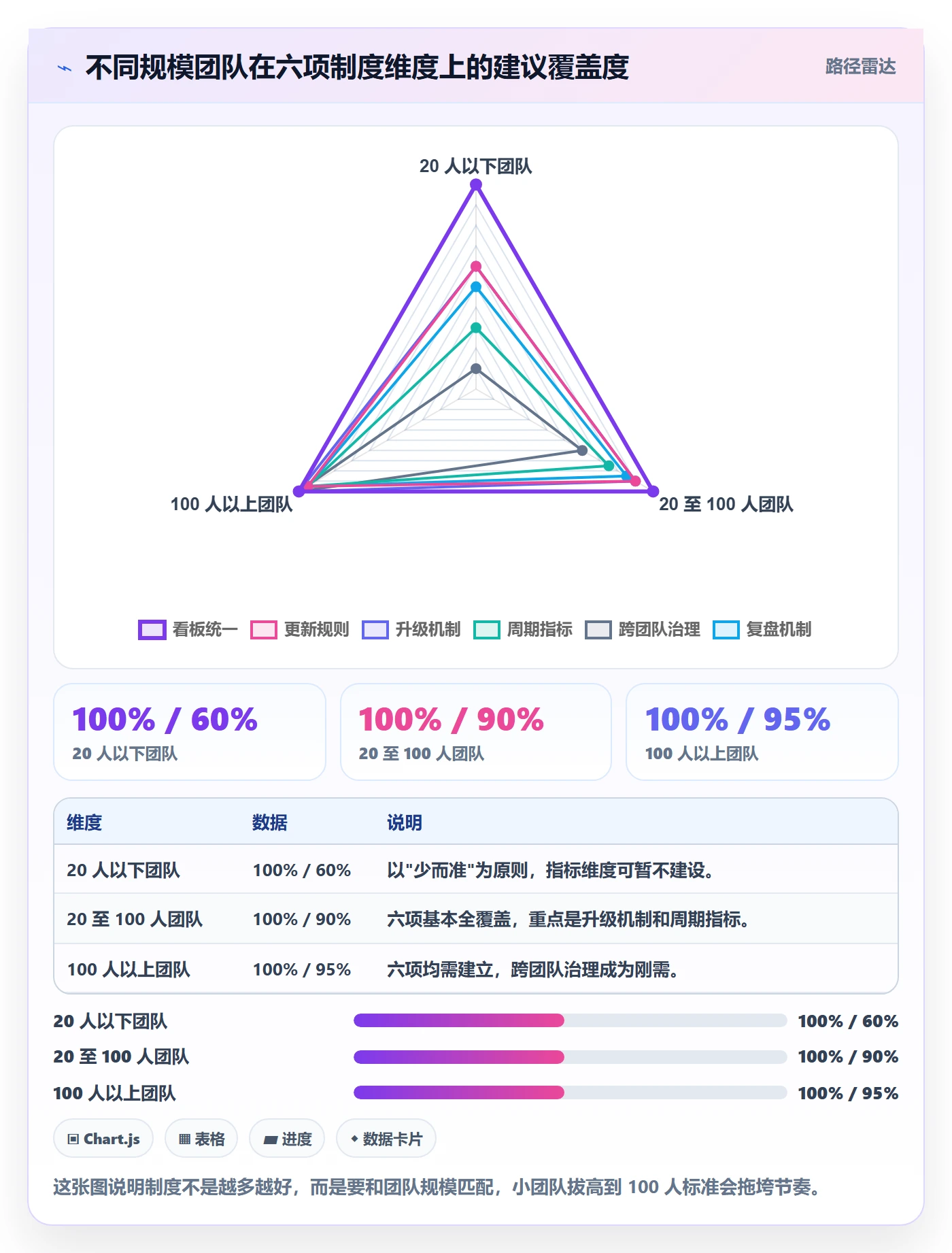 动态管理指南:研发团队如何做好进度跟踪,制度设计全流程