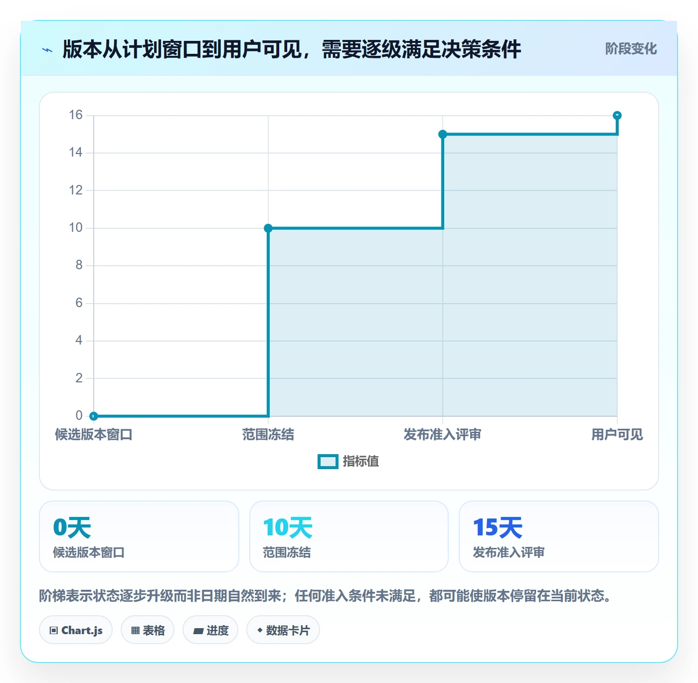 版本管理版本发布时间全流程：项目经理制度设计与一文讲清