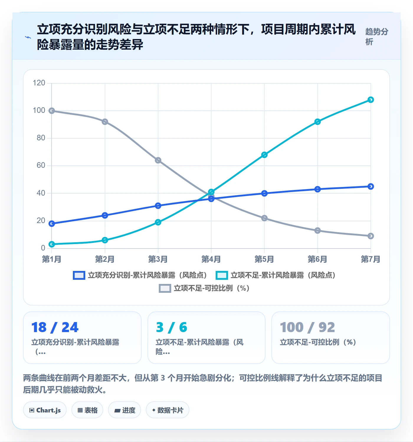 项目目标流程与规范:实施团队项目立项风险控制关键指标
