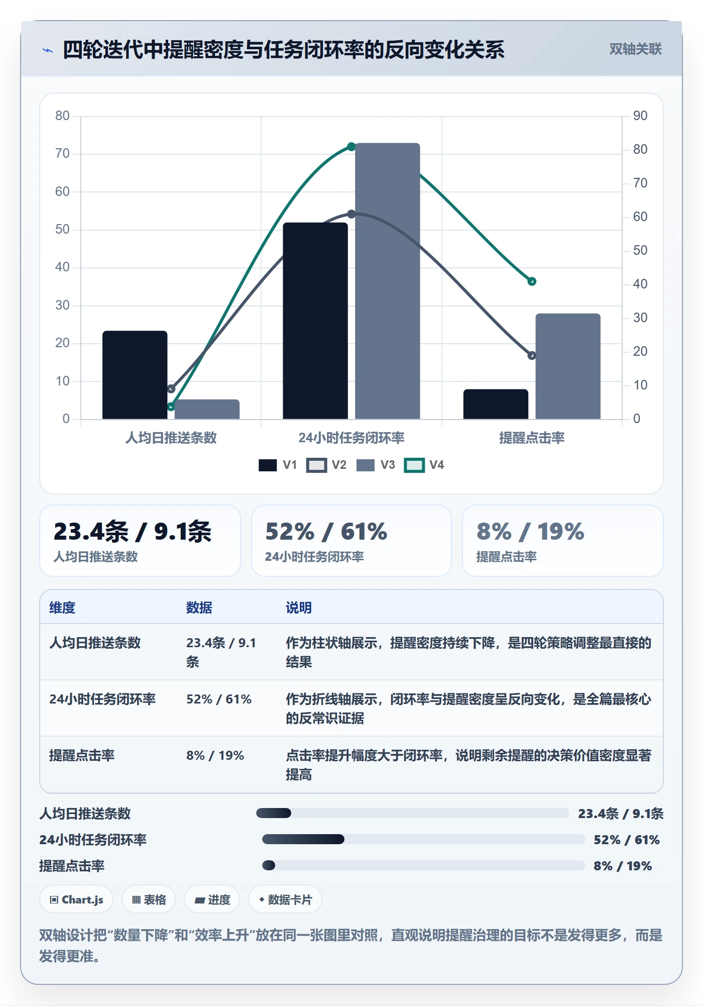 自动提醒落地方案:产品经理开展任务提醒的风险控制案例解析