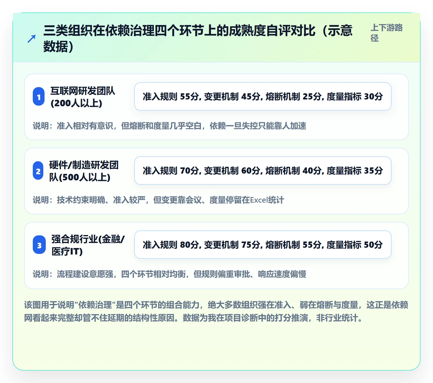 前置任务怎么做？PMO落地方案：任务依赖从0到1