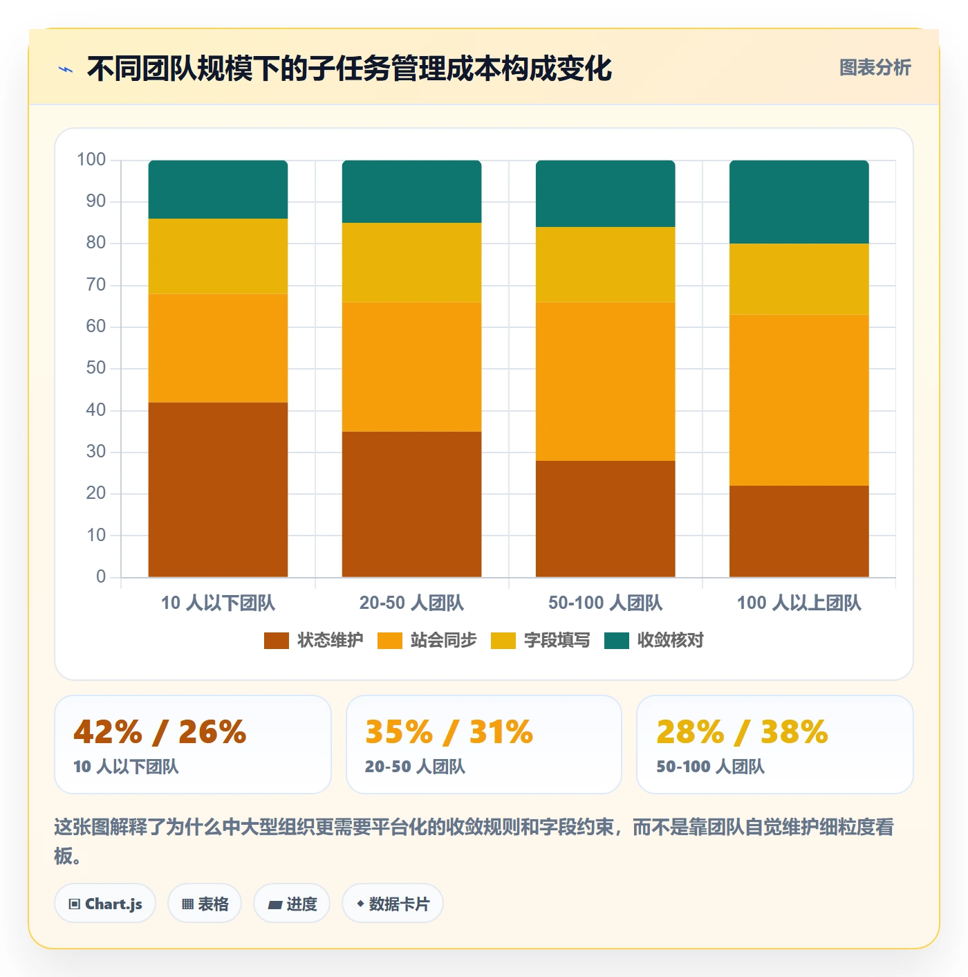 子任务实操方法：产品经理提升任务管理效率的最佳实践方法与模板
