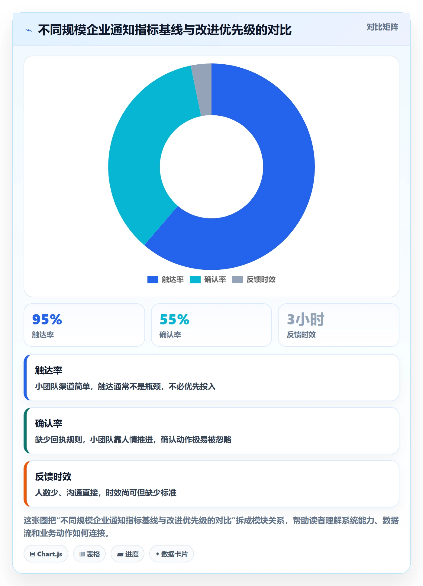 消息通知流程与规范：企业管理者任务提醒制度设计关键指标