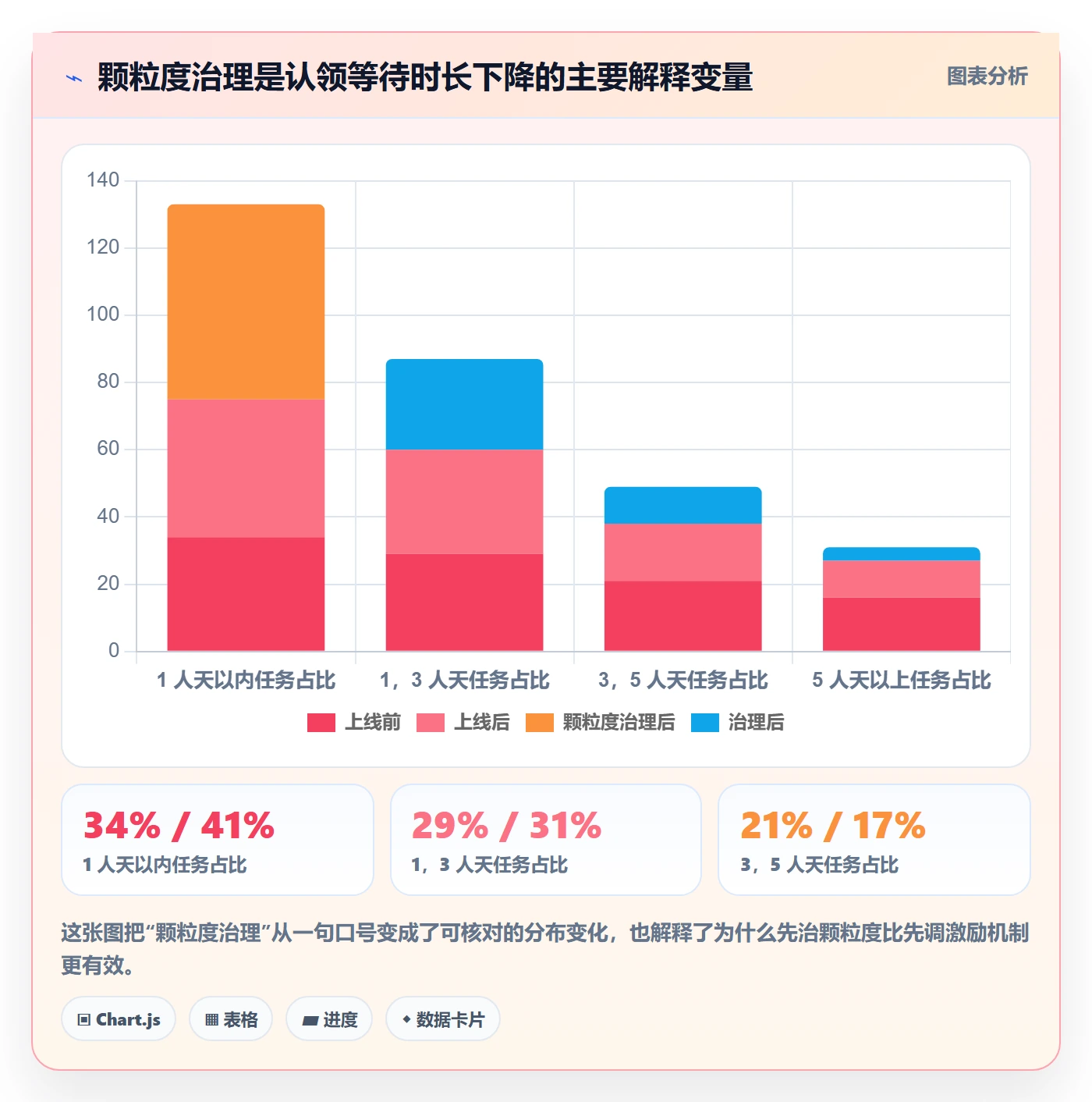 认领流程与规范:企业管理者任务分派落地方案关键指标
