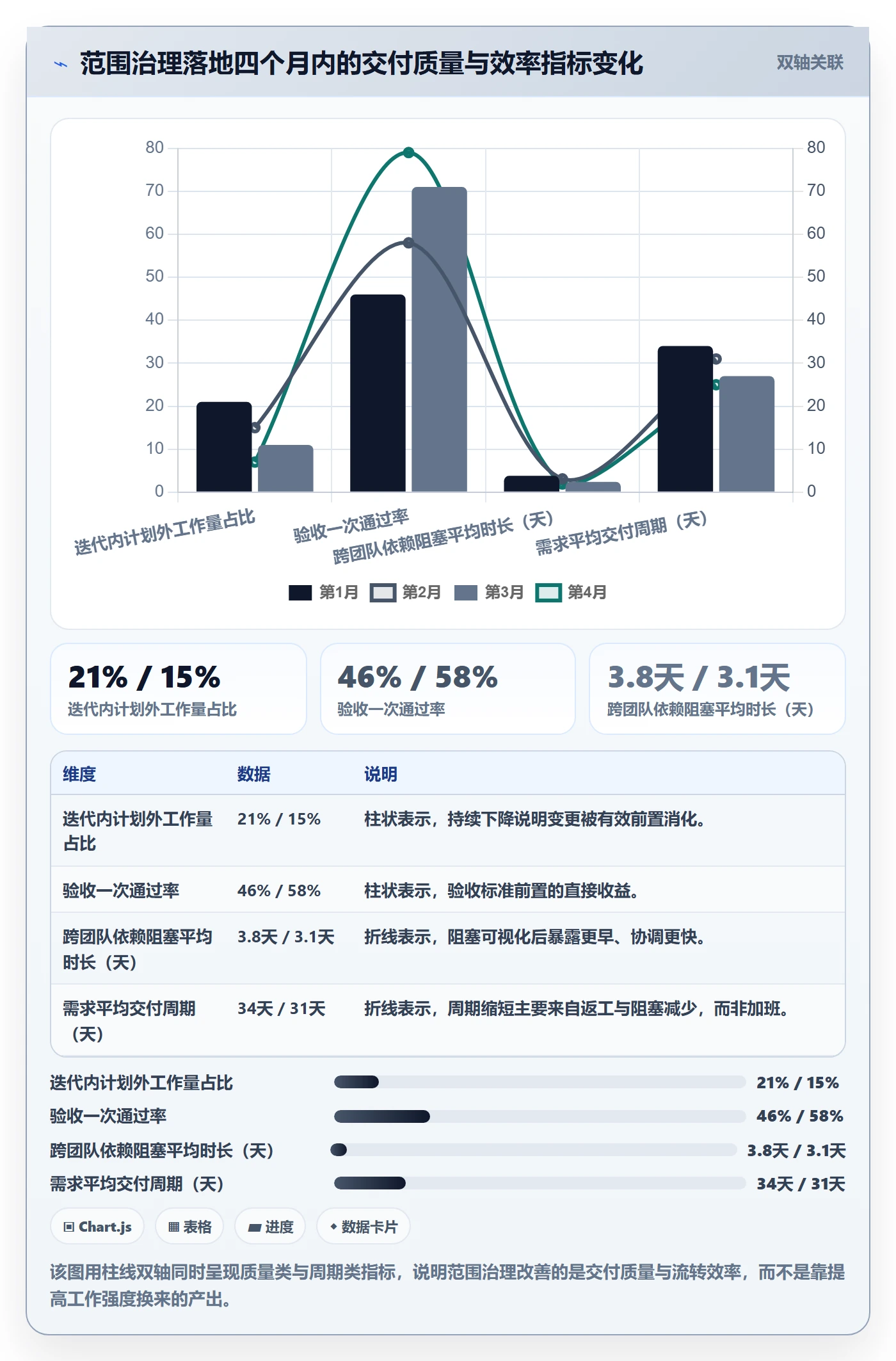 项目范围如何做好交付范围?项目成员效率提升与操作步骤