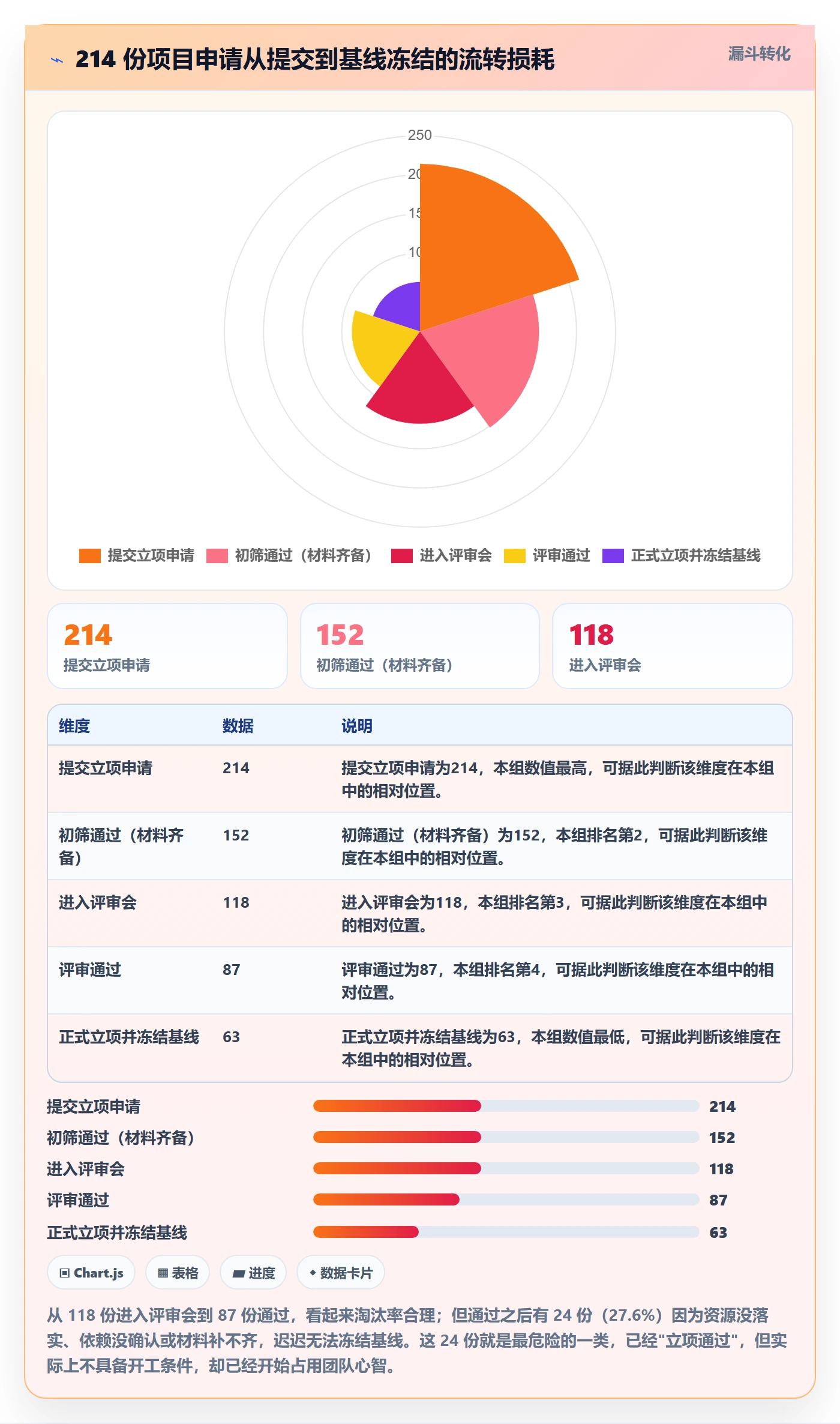 项目申请怎么做?研发团队数据分析:项目立项从0到1