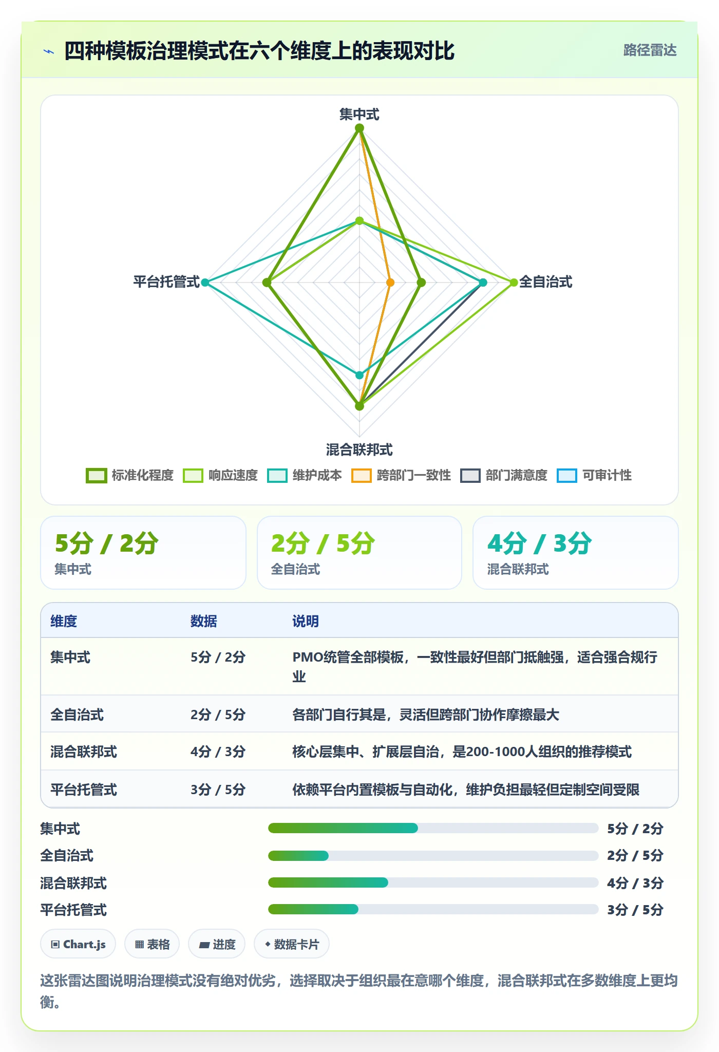 模板流程管理指南：跨部门团队如何做好项目模板，流程优化全流程