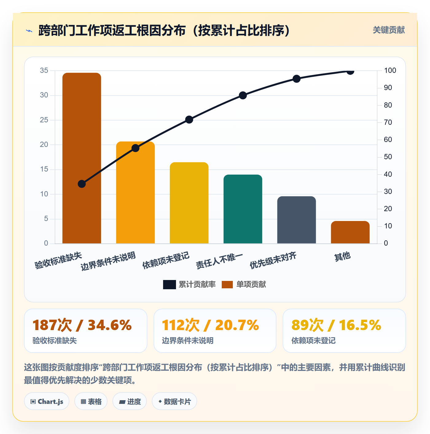 任务管理如何做好工作项?跨部门团队入门指南与操作步骤