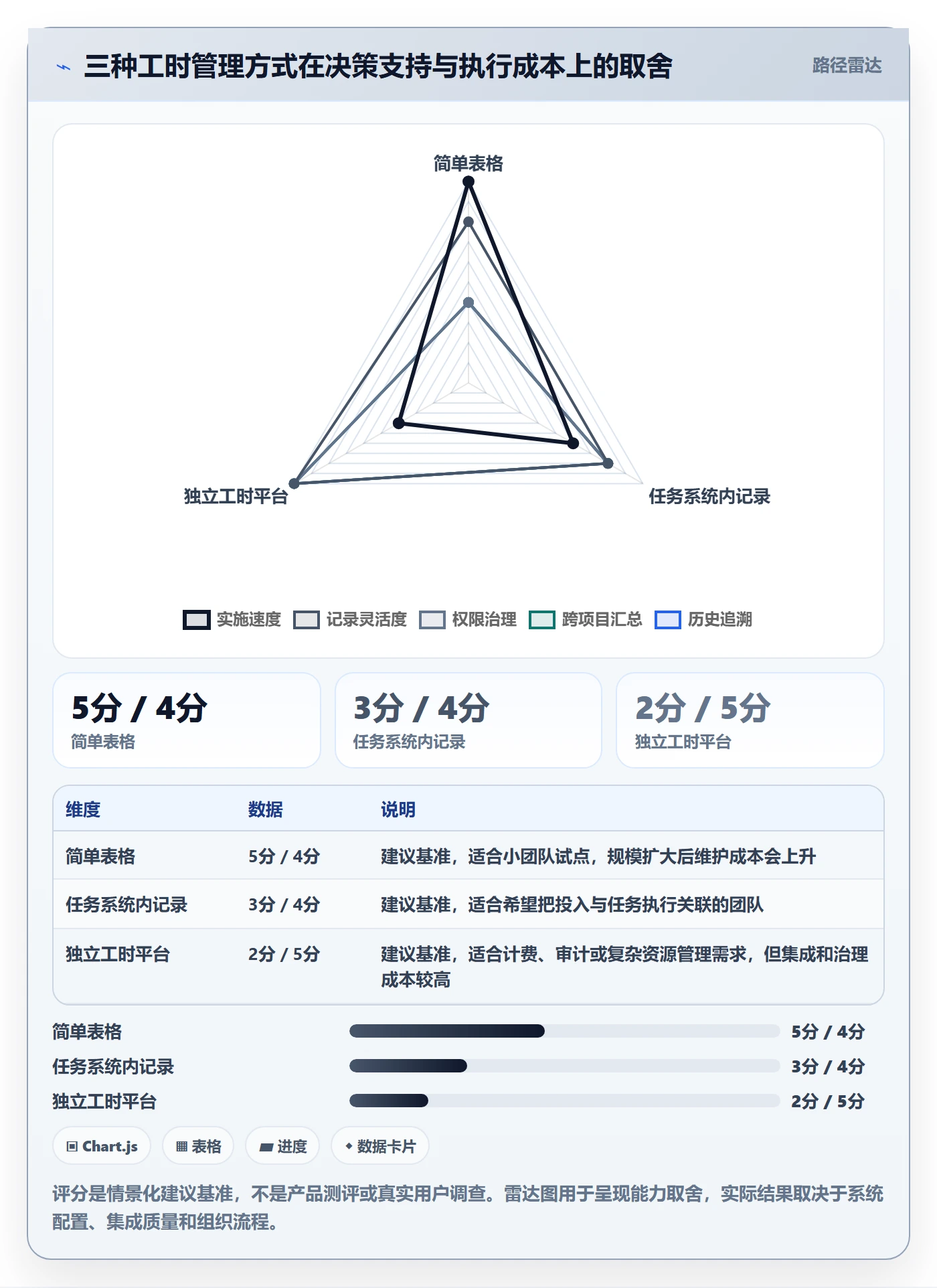 实际工时管理指南:项目成员如何做好工时管理,制度设计全流程
