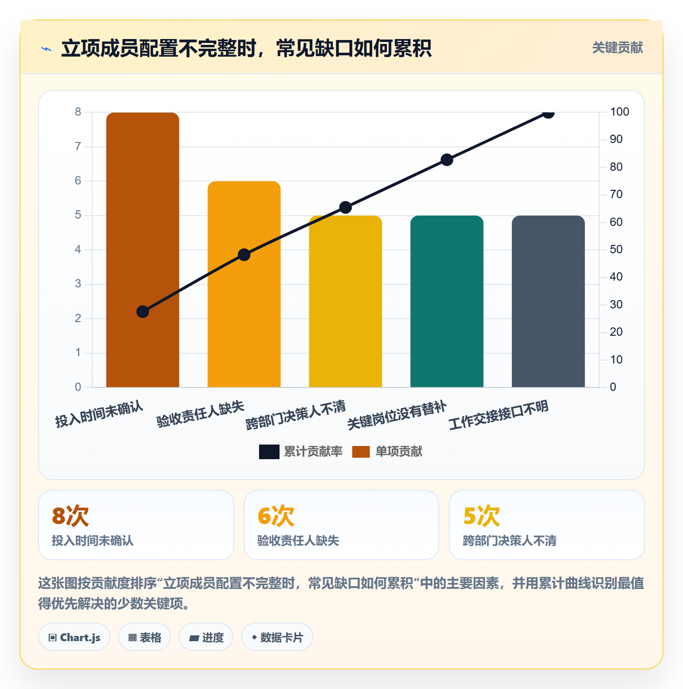 项目立项如何做好项目成员?项目经理流程优化与操作步骤