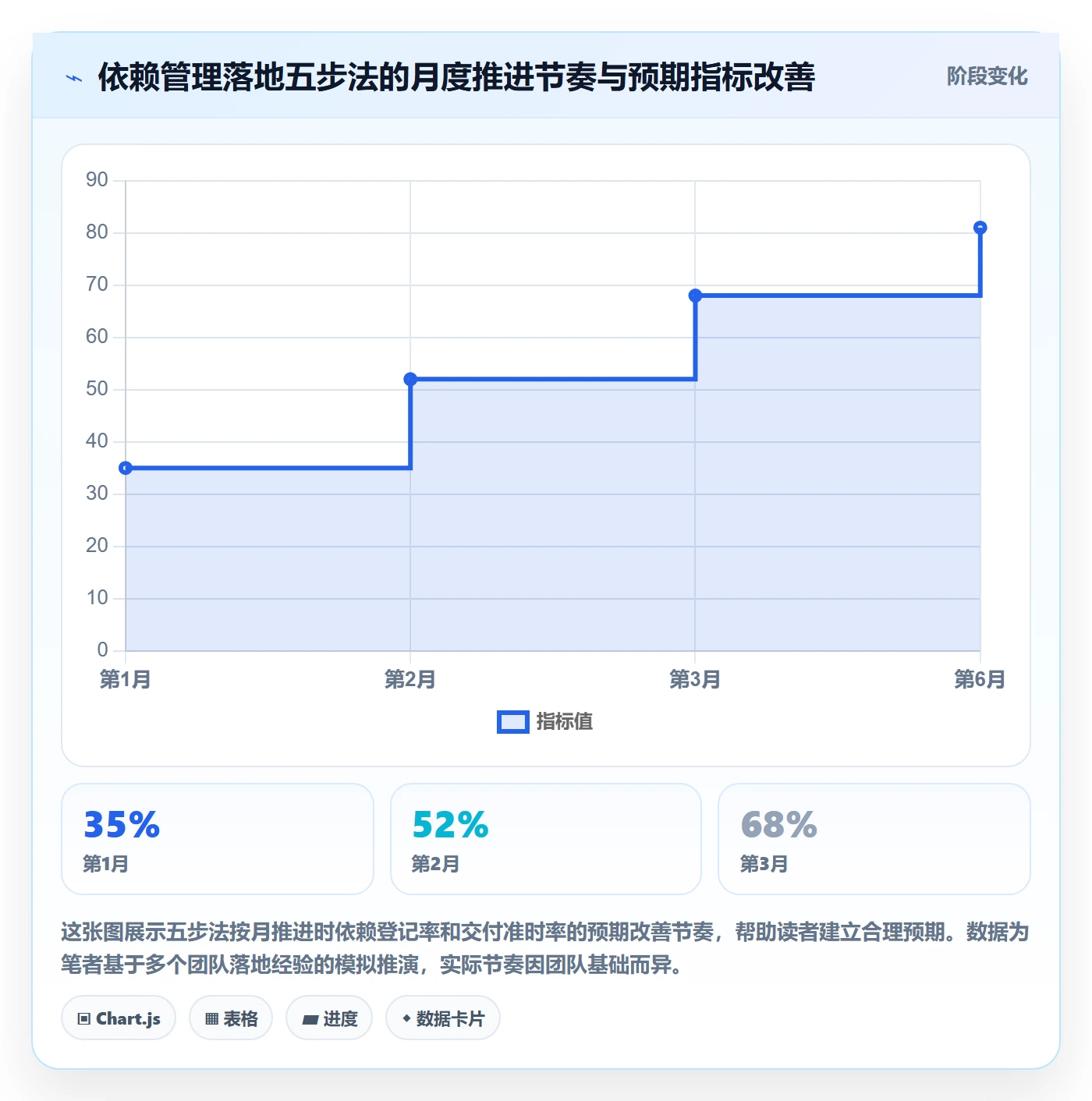 FF流程与规范:跨部门团队任务依赖最佳实践关键指标
