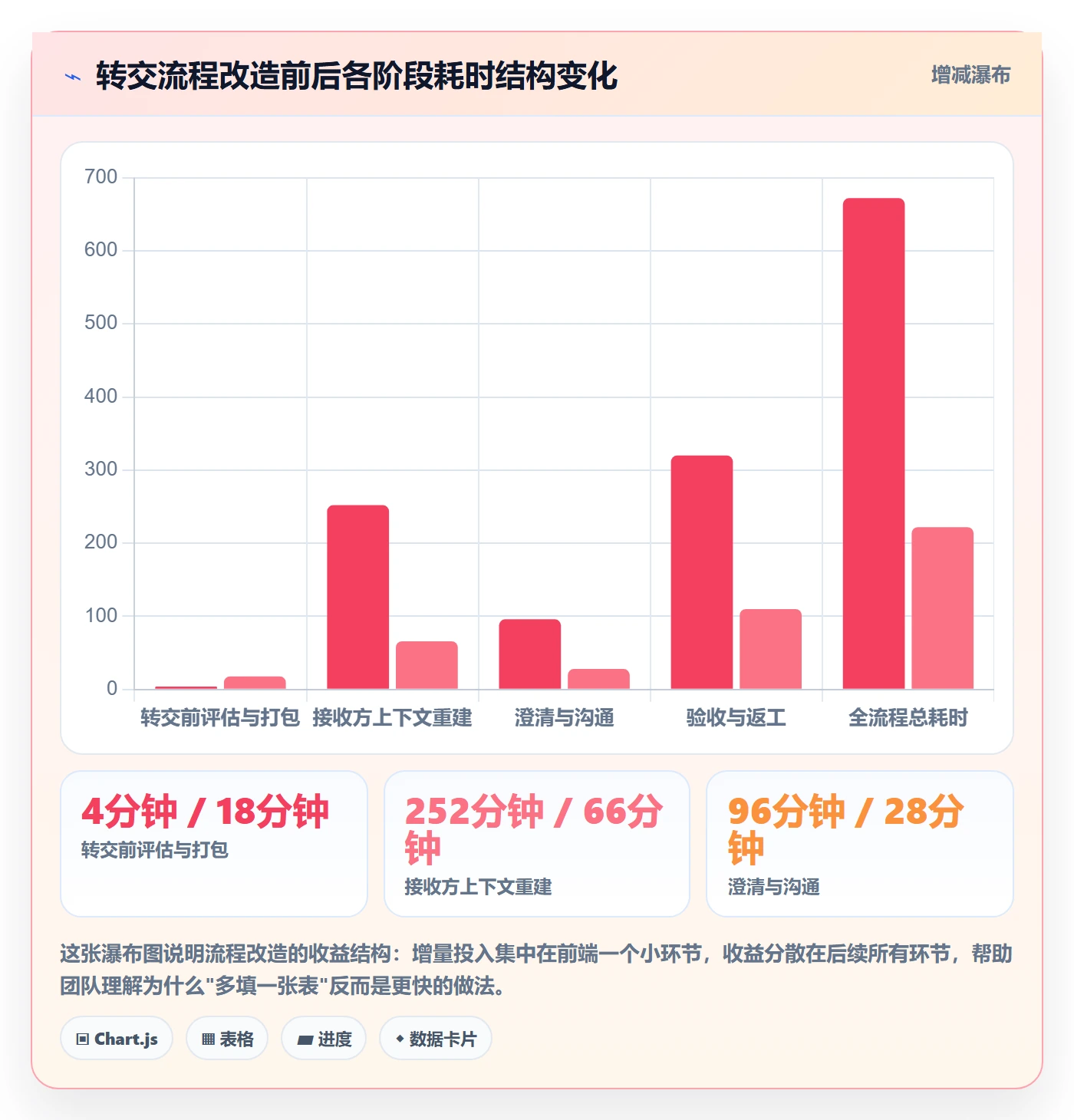 转交管理指南:研发团队如何做好任务分派,落地方案全流程