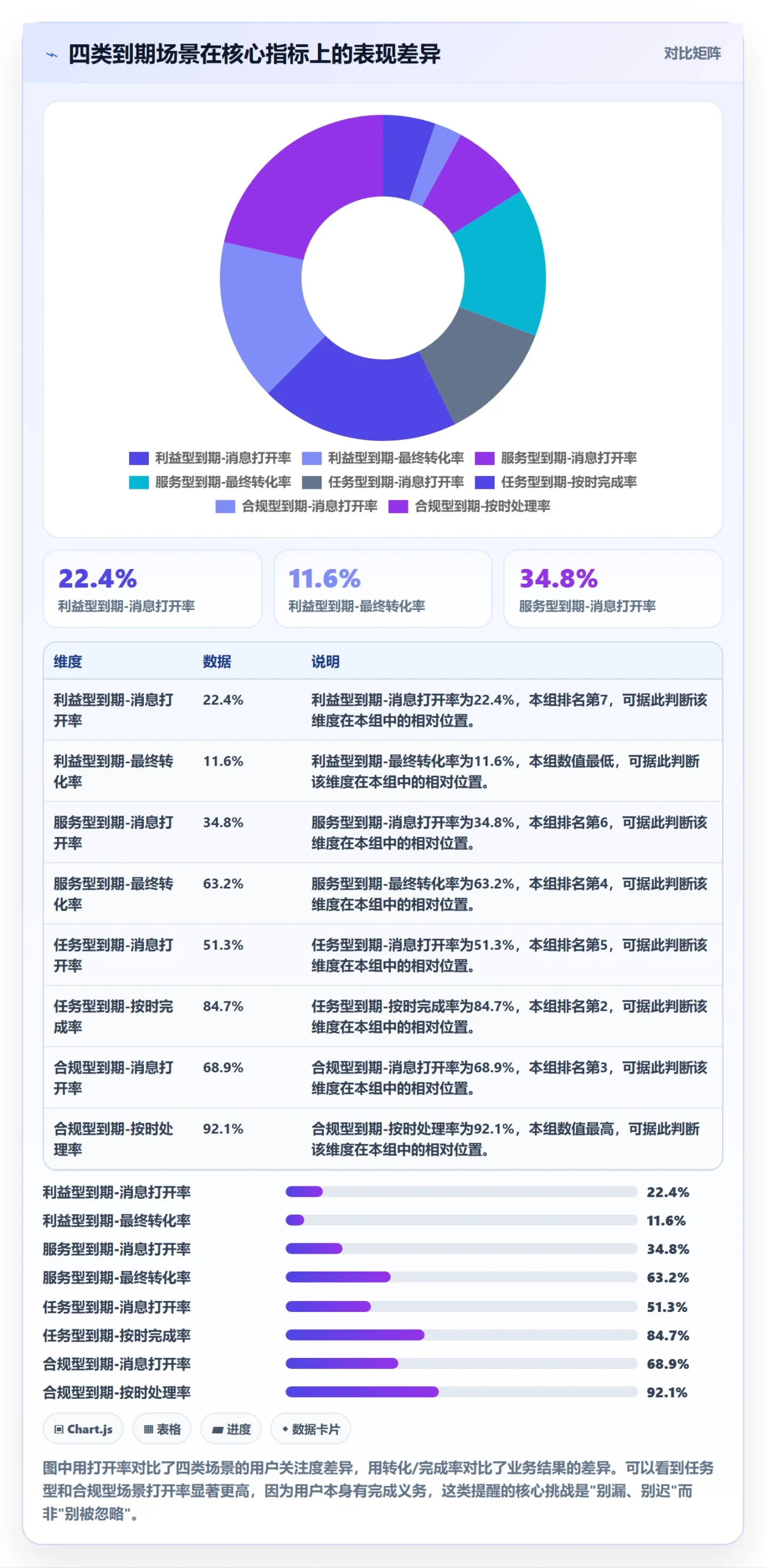 到期提醒落地方案:产品经理开展任务提醒的实操方法案例解析