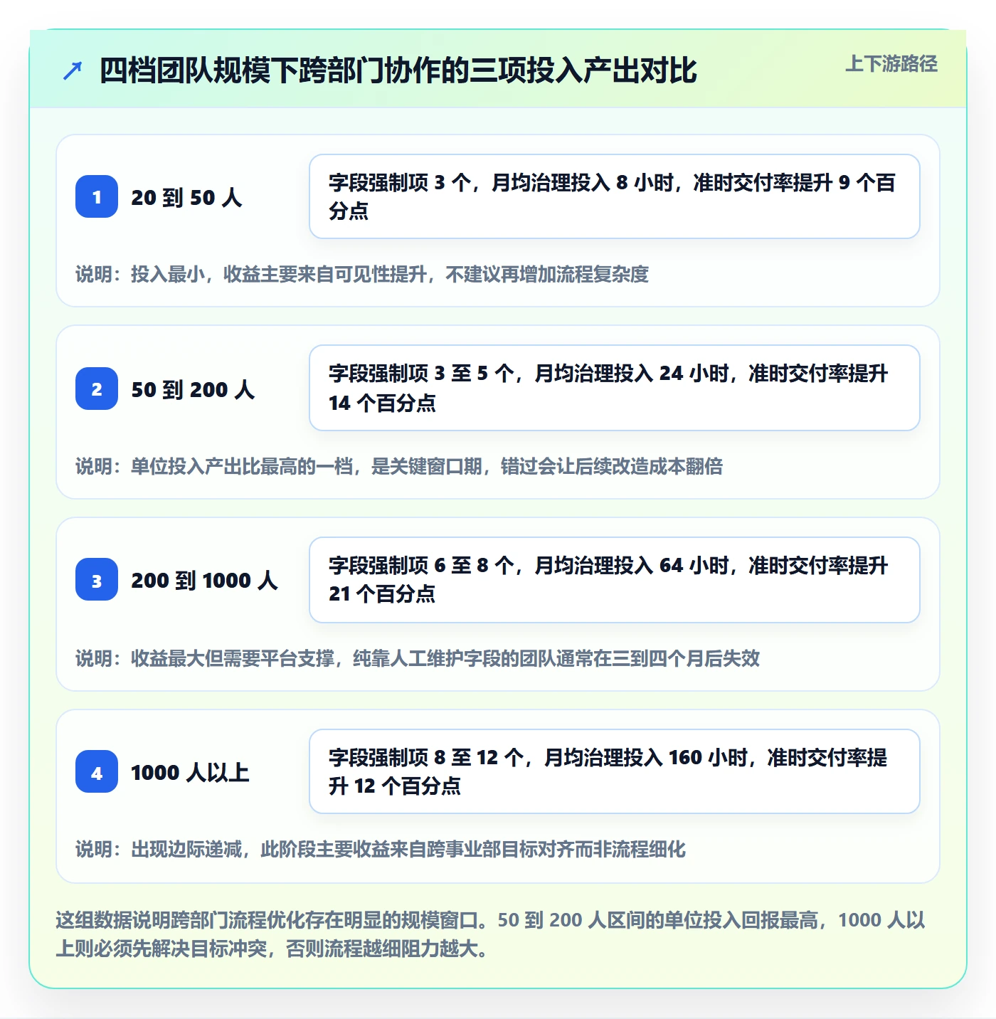 任务管理协作人教程:跨部门团队入门指南,避坑指南