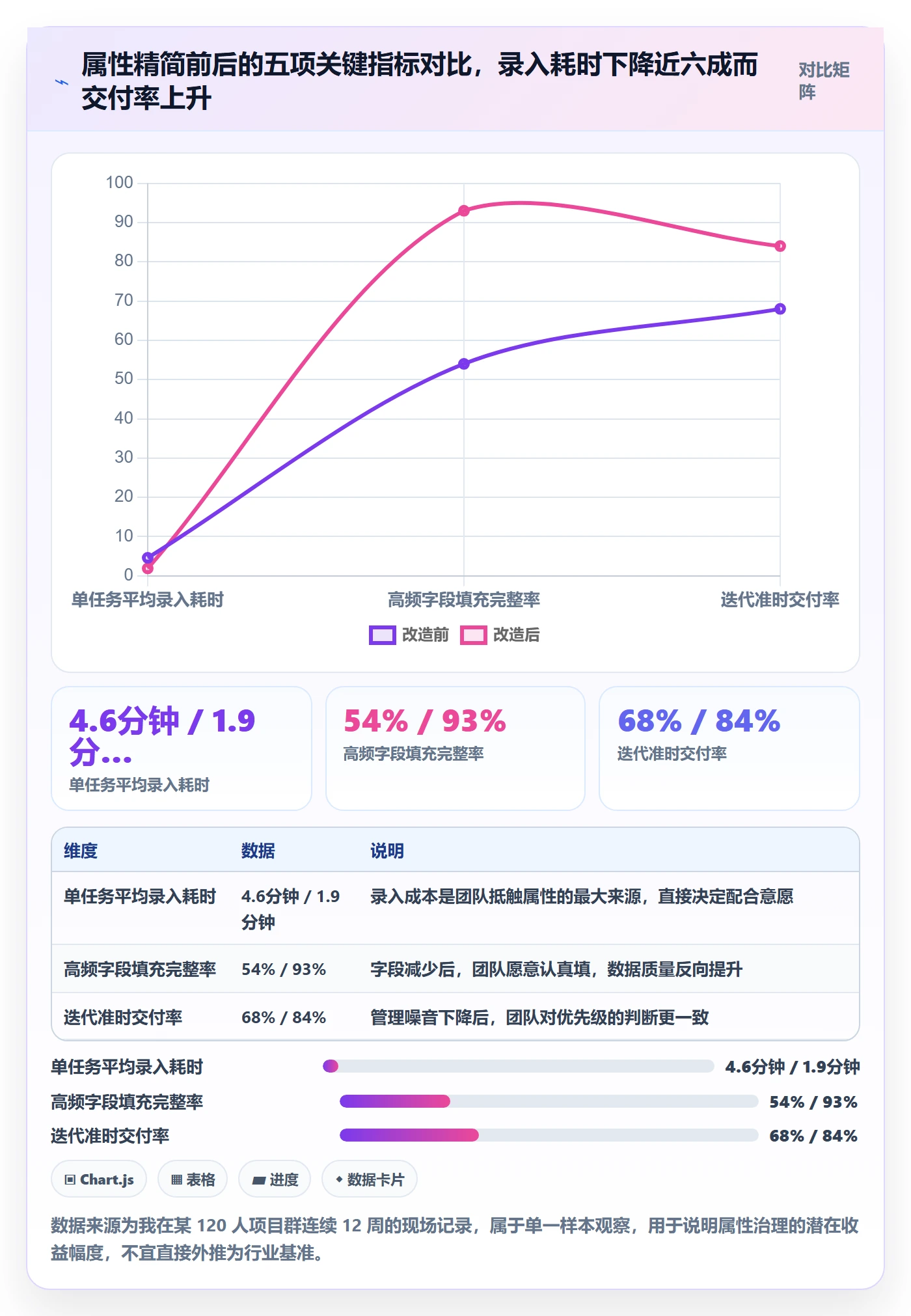 任务属性分类教程:项目负责人最佳实践,避坑指南