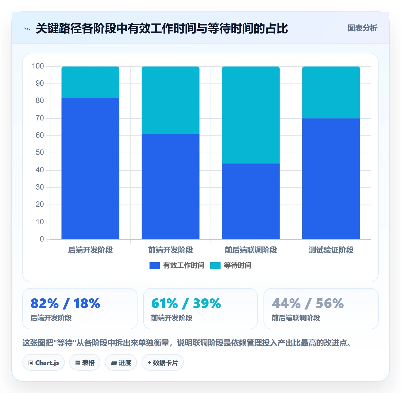 任务依赖后置任务教程：产品经理最佳实践，避坑指南