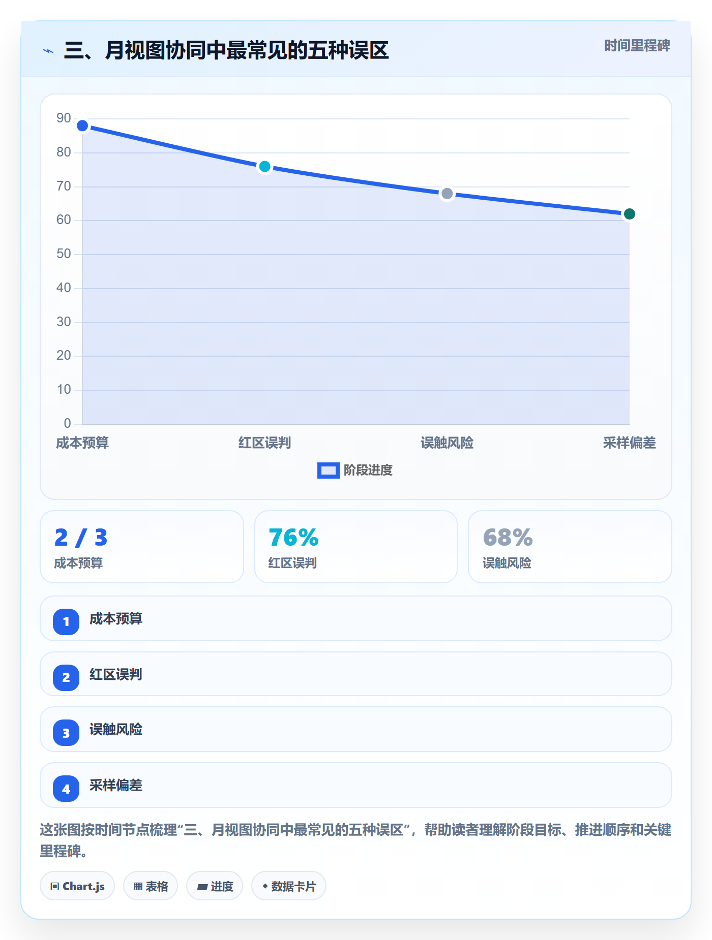 三、月视图协同中最常见的五种误区