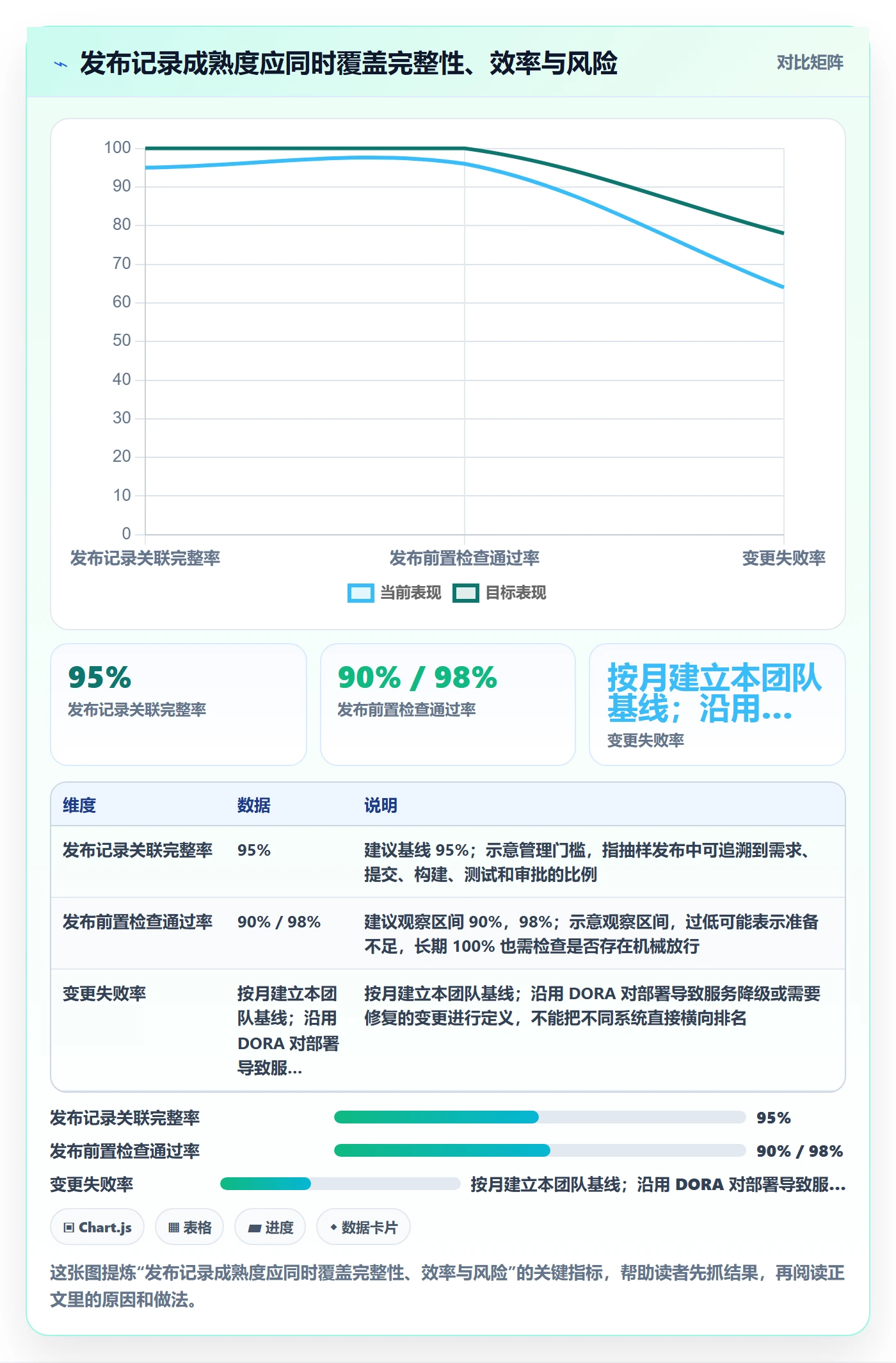 发布记录流程与规范：项目负责人版本管理落地方案关键指标