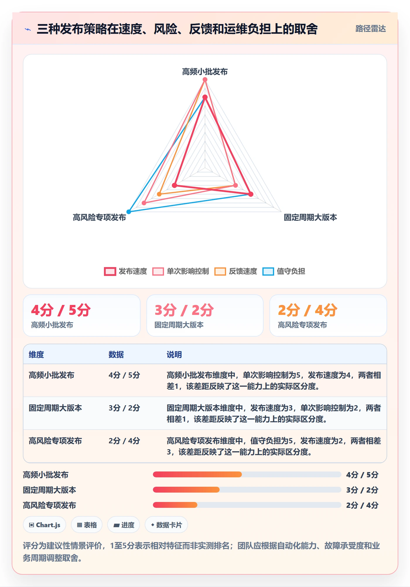 上线管理方法大全:产品经理发布管理效率提升落地清单