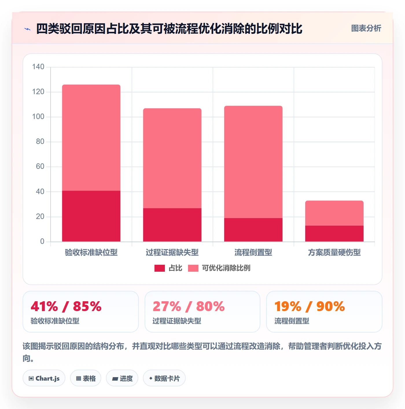 驳回落地方案：企业管理者开展任务验收的流程优化案例解析