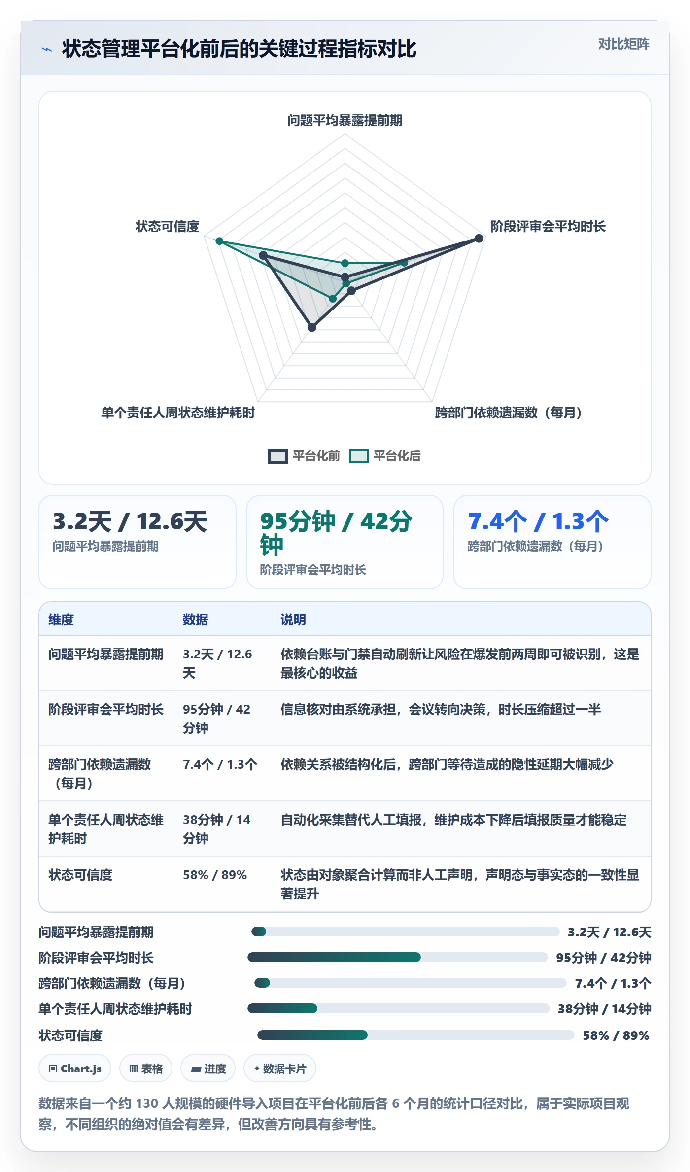 项目阶段如何做好阶段状态？跨部门团队实操方法与操作步骤