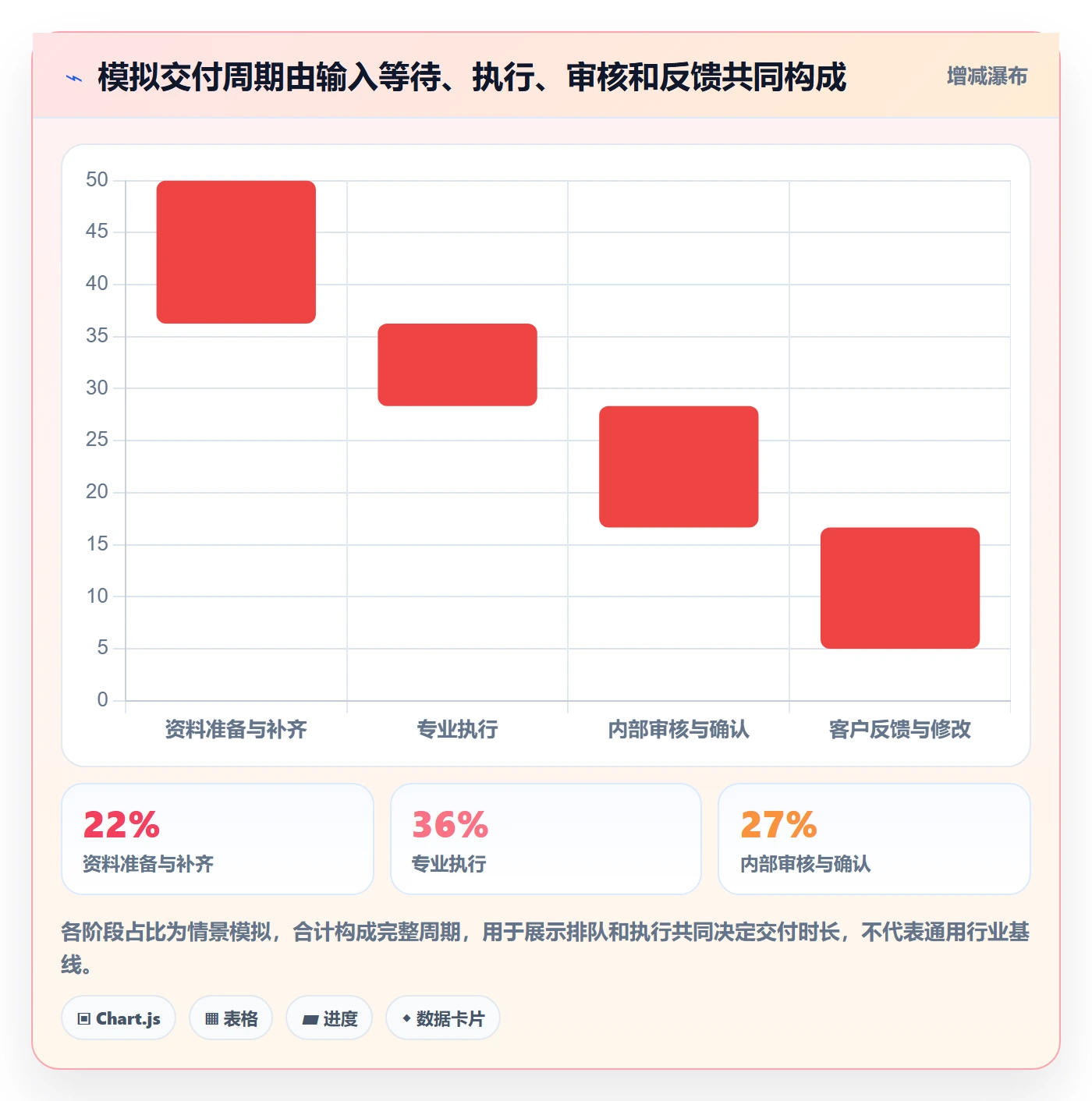 岗位管理指南:企业管理者如何做好资源管理,风险控制全流程