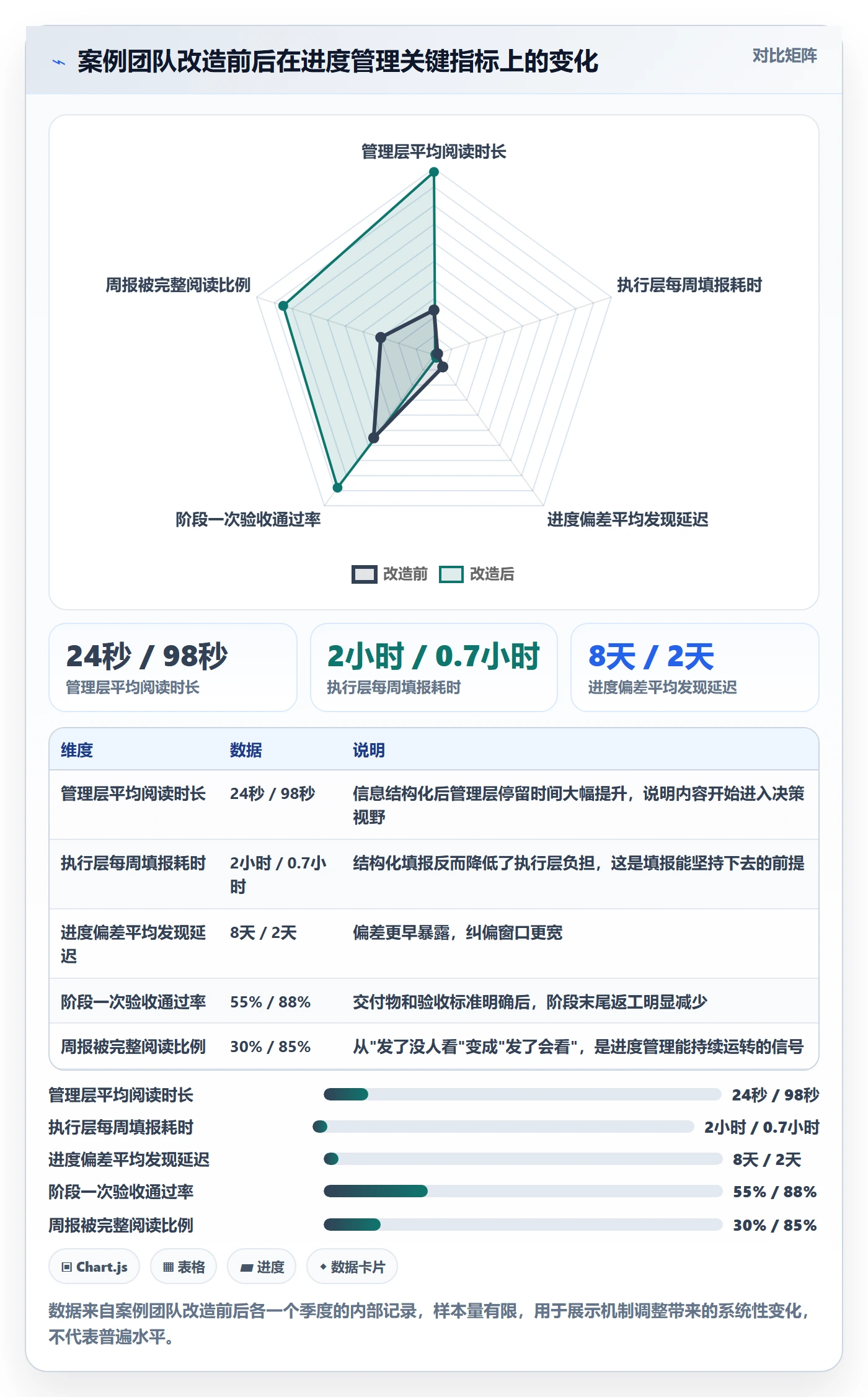 阶段进度落地方案：管理层开展进度管理的实操方法案例解析