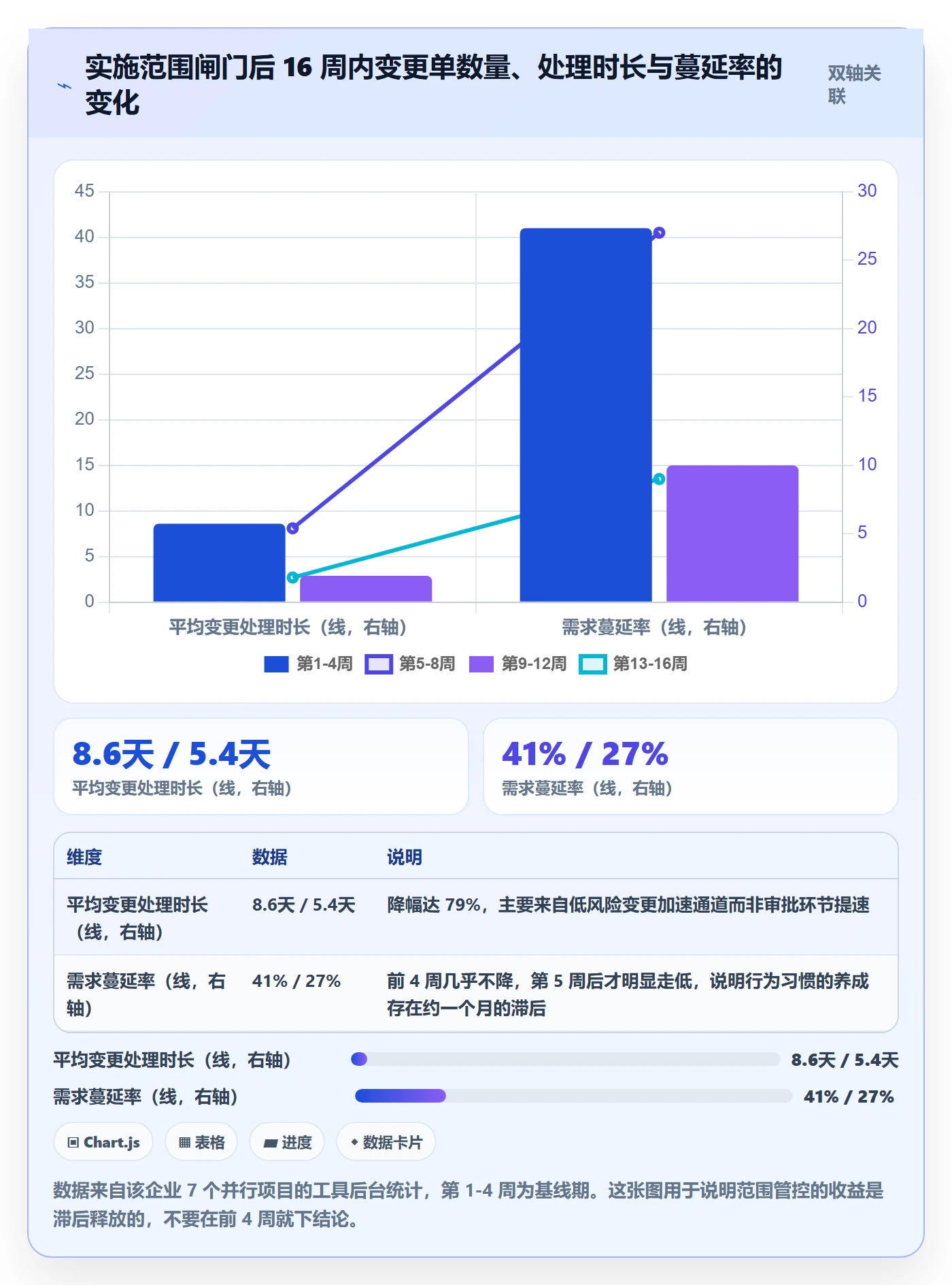 交付范围实操方法：跨部门团队提升项目范围效率的风险控制方法与模板