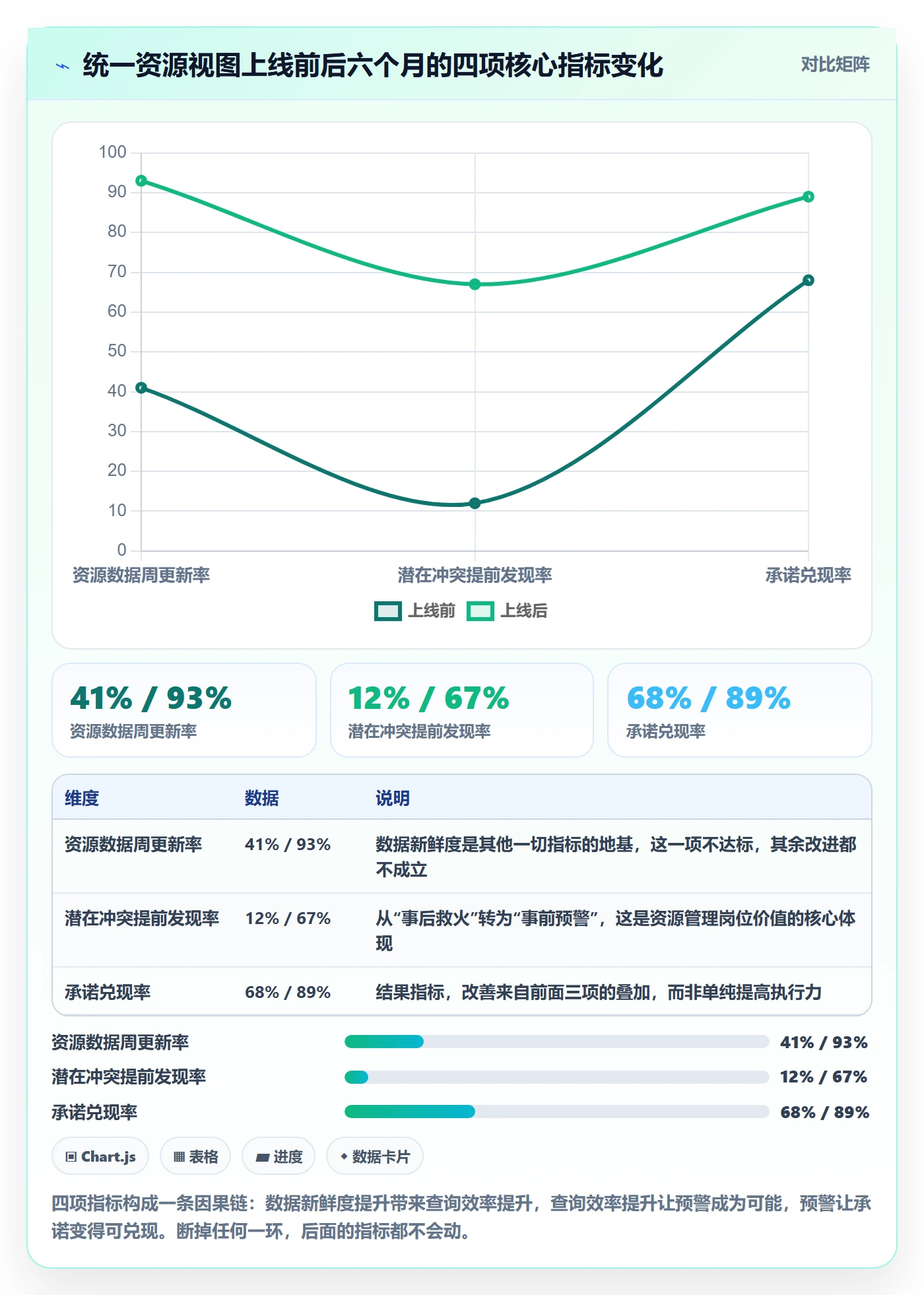 资源管理如何做好岗位？项目成员最佳实践与操作步骤