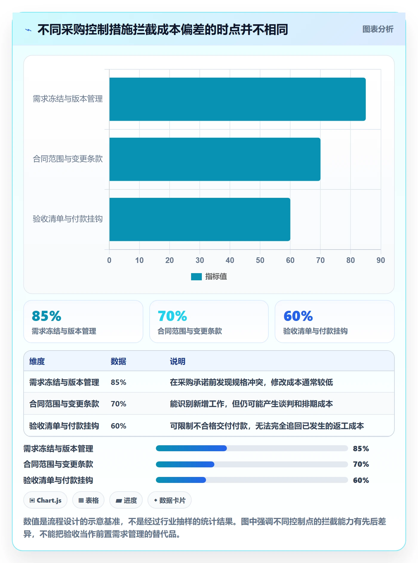成本管理采购成本全流程:项目成员风险控制与一文讲清