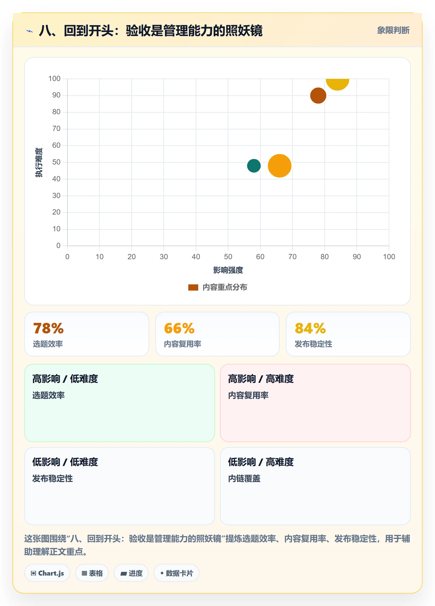 八、回到开头:验收是管理能力的照妖镜