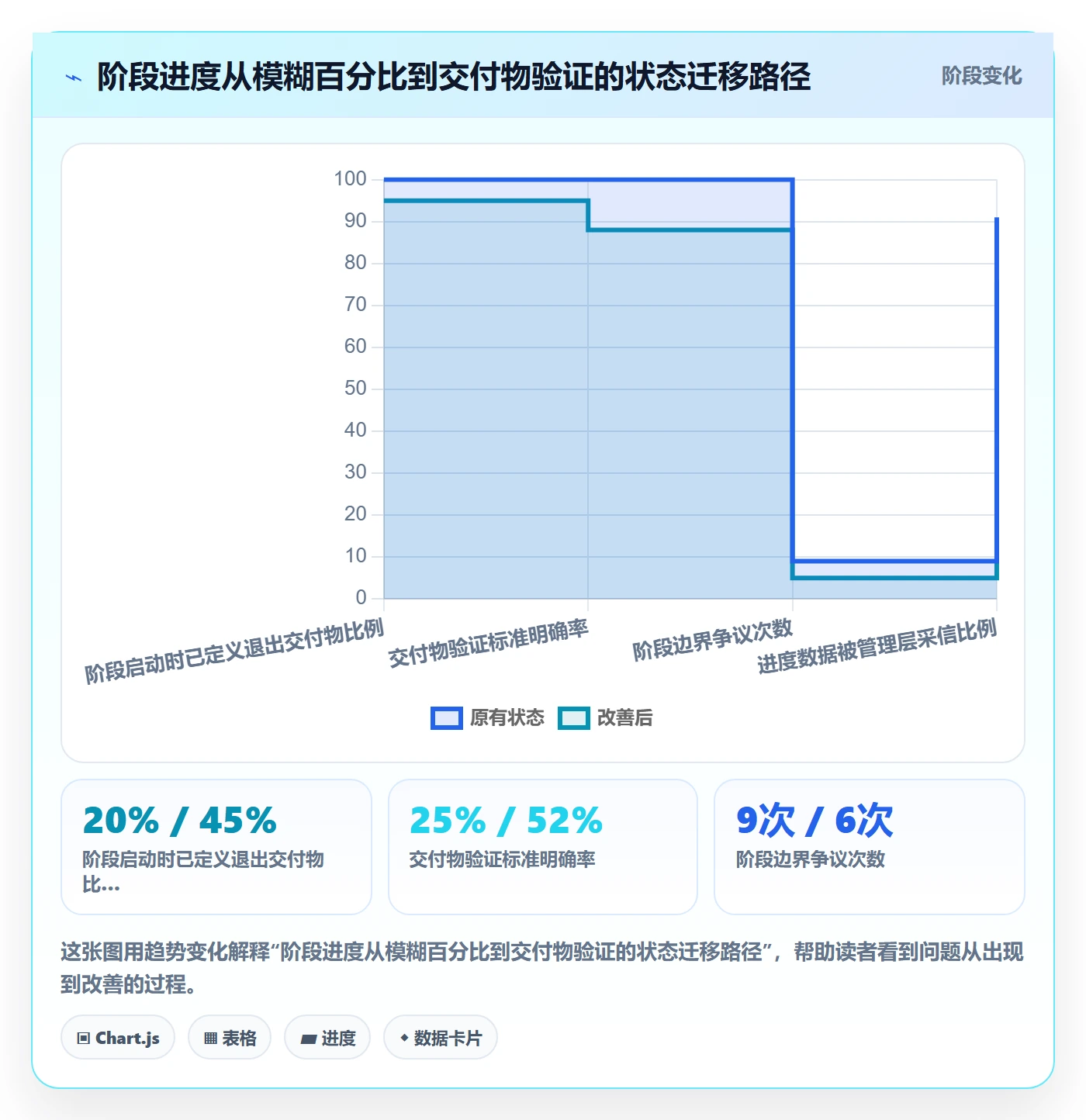 阶段进度落地方案:研发团队开展进度管理的风险控制案例解析