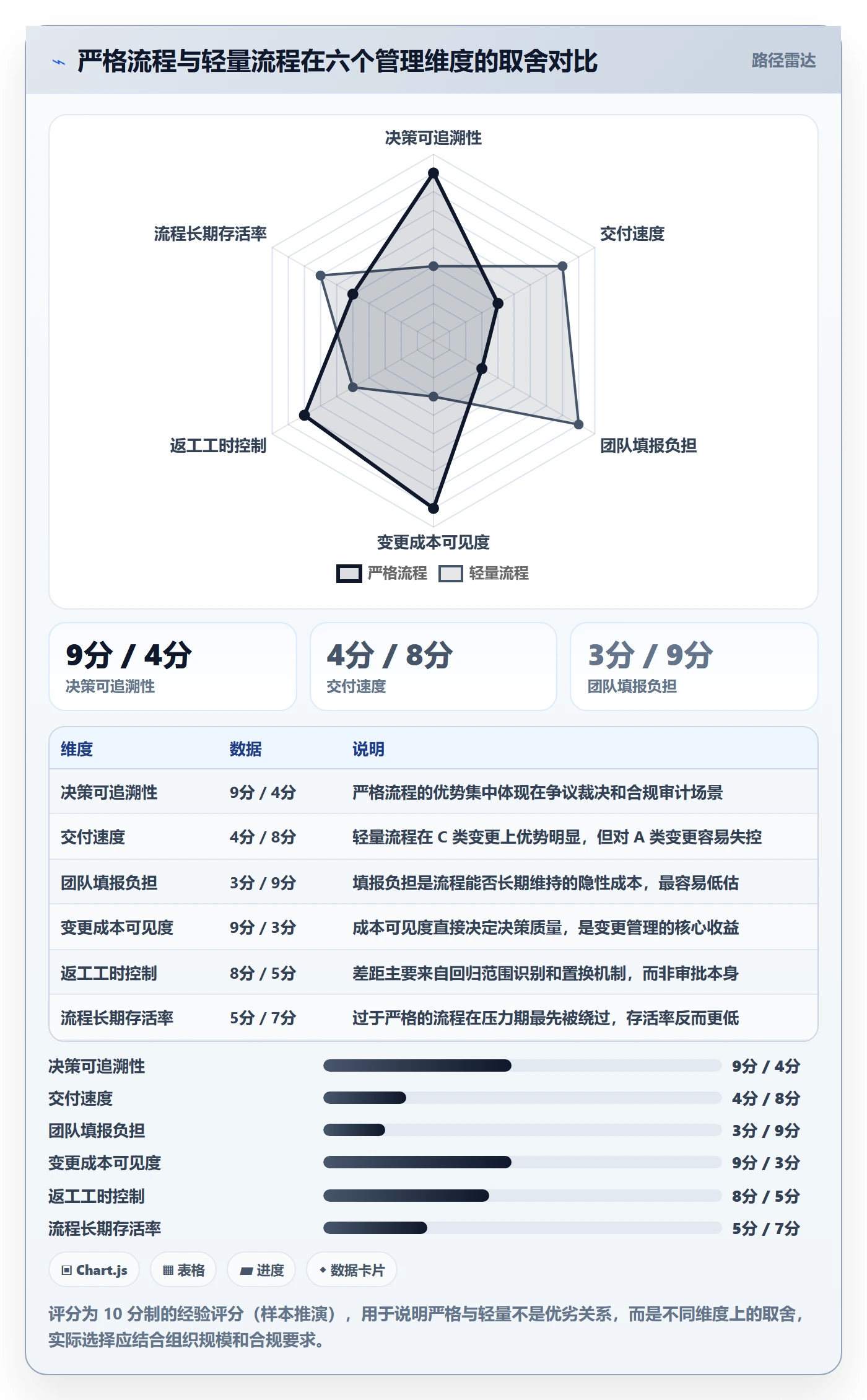 范围变更流程与规范:PMO项目范围实操方法关键指标
