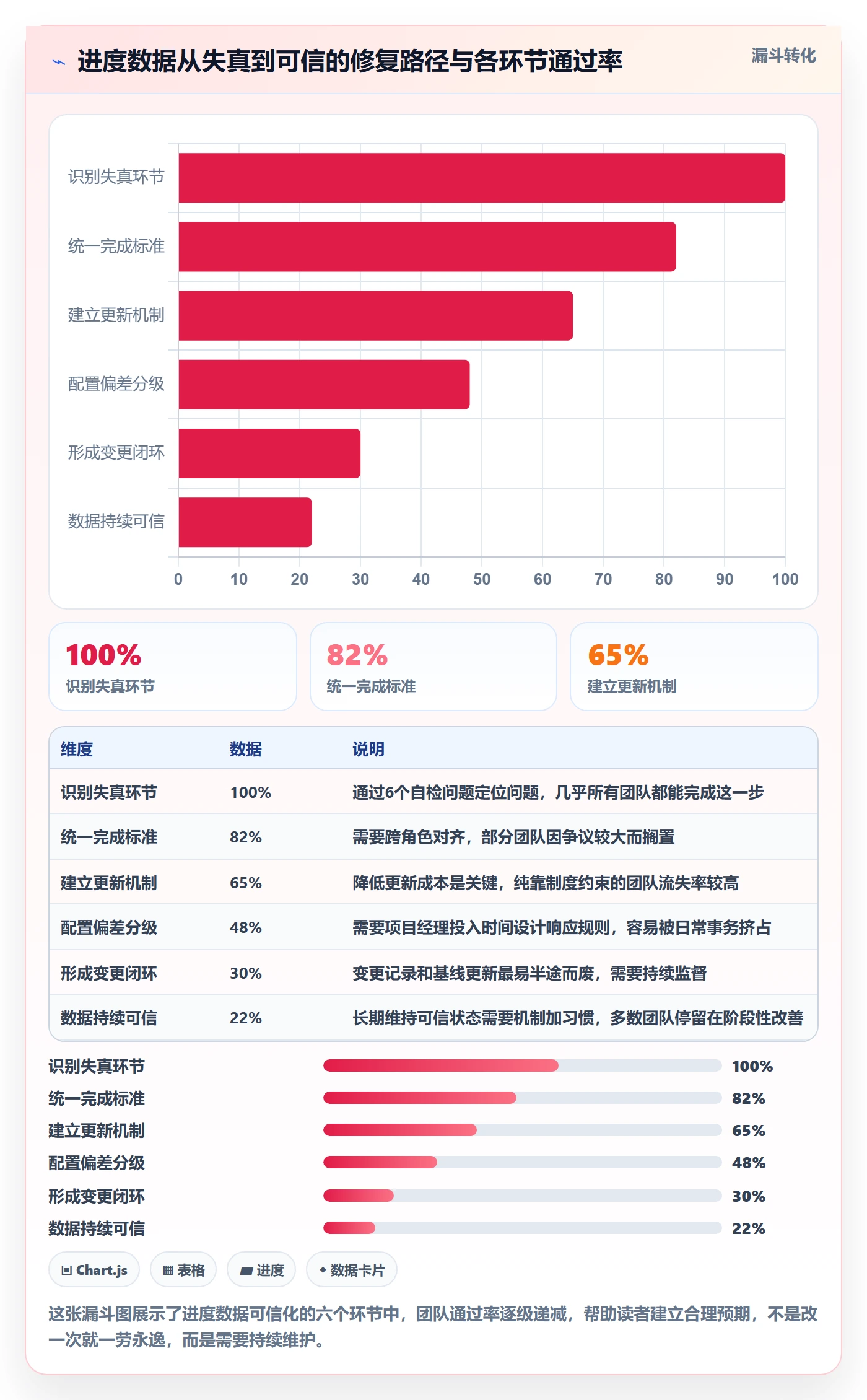 实际进度实操方法:项目经理提升进度管理效率的效率提升方法与模板