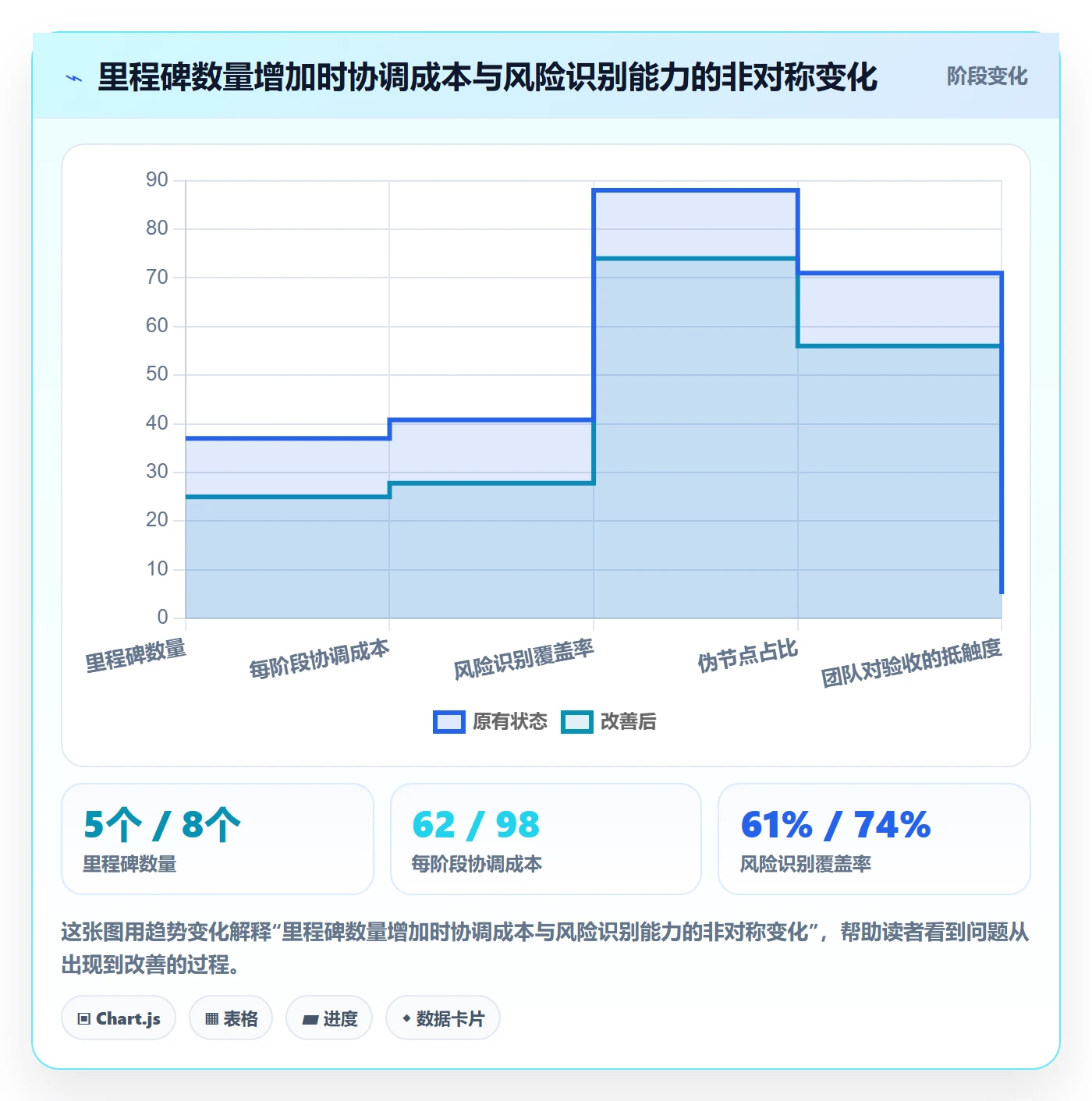 节点验收怎么做?项目负责人制度设计:里程碑从0到1
