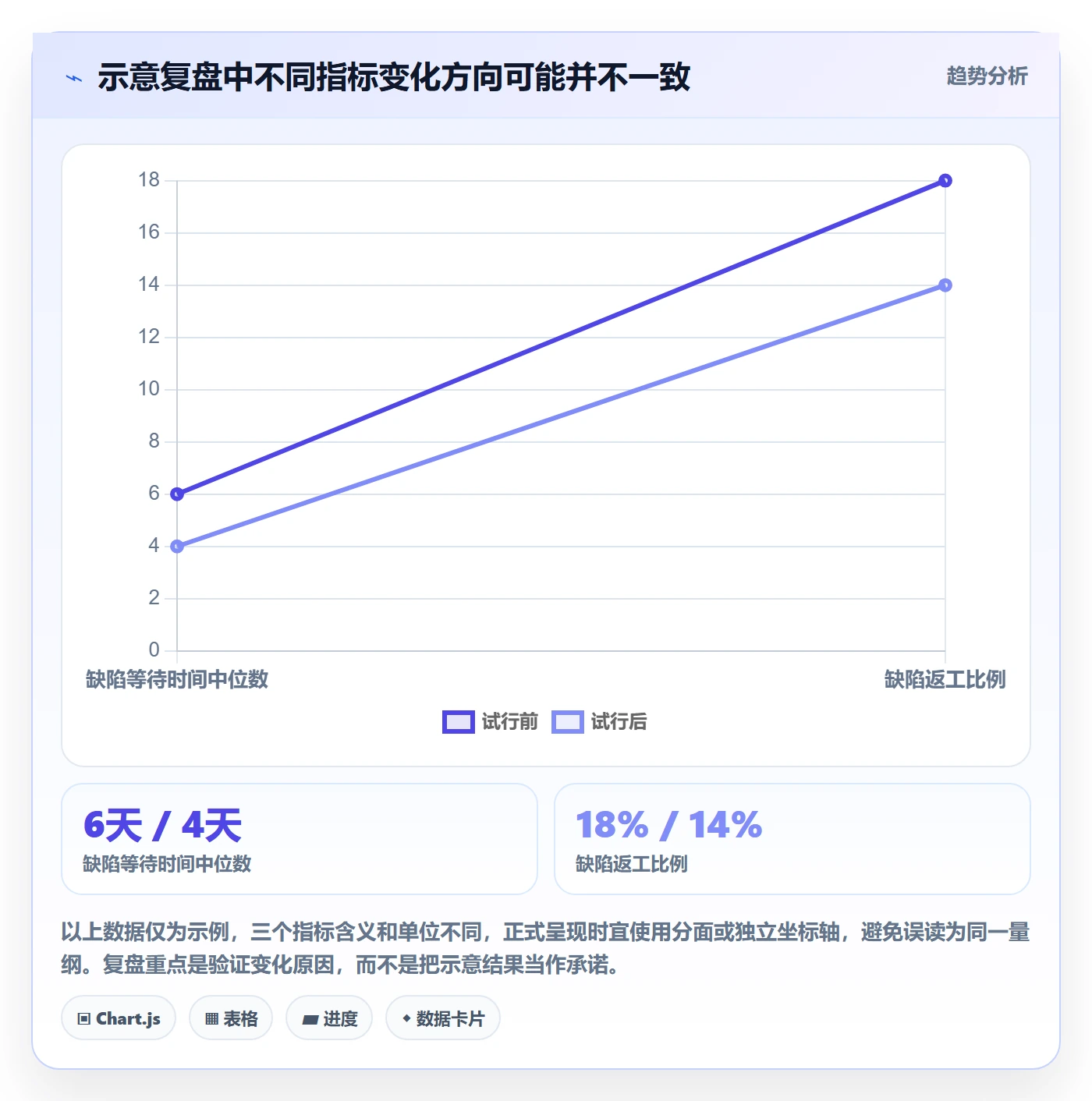 泳道管理指南:研发团队如何做好看板,协同管理全流程