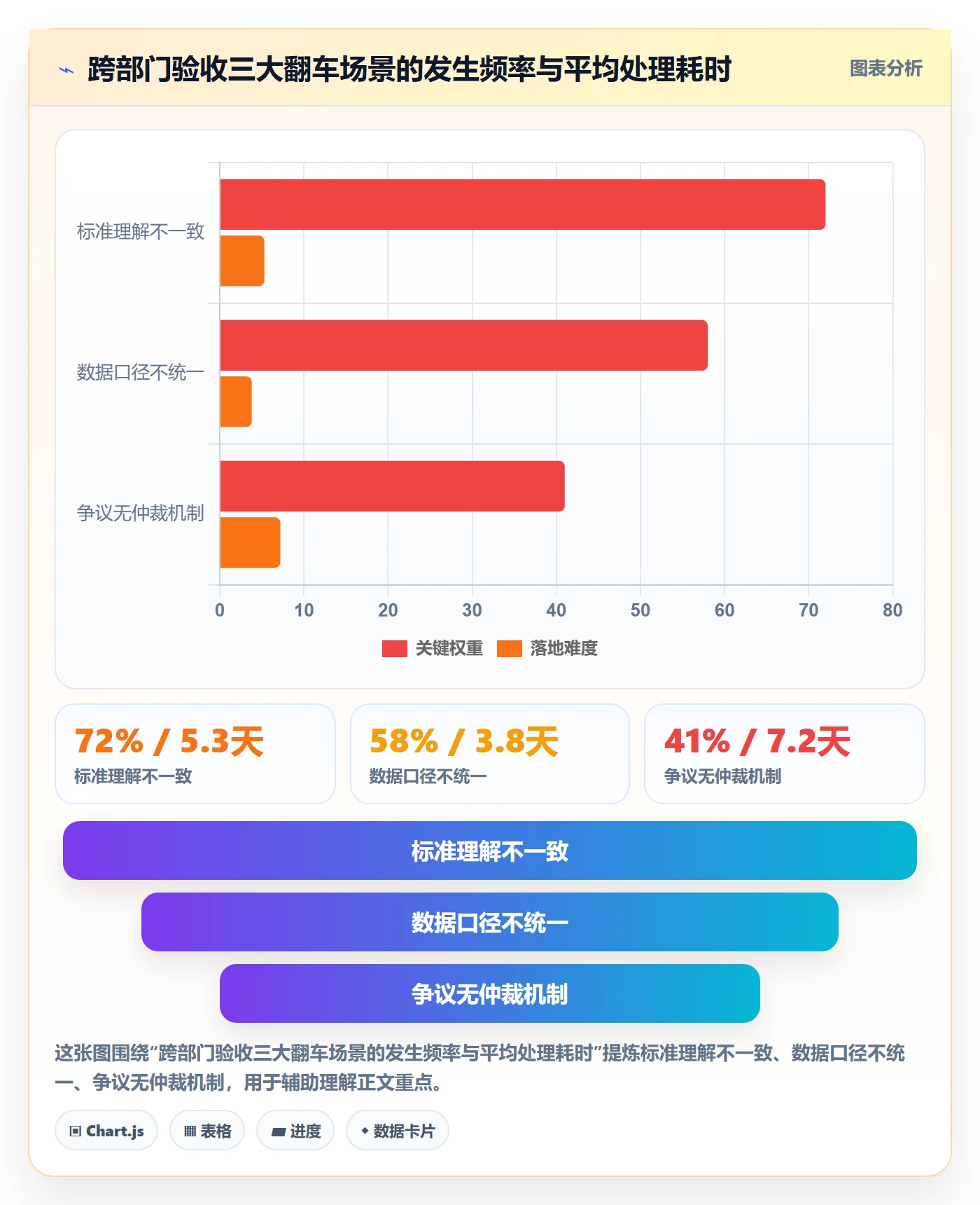 任务验收如何做好审核？跨部门团队数据分析与操作步骤