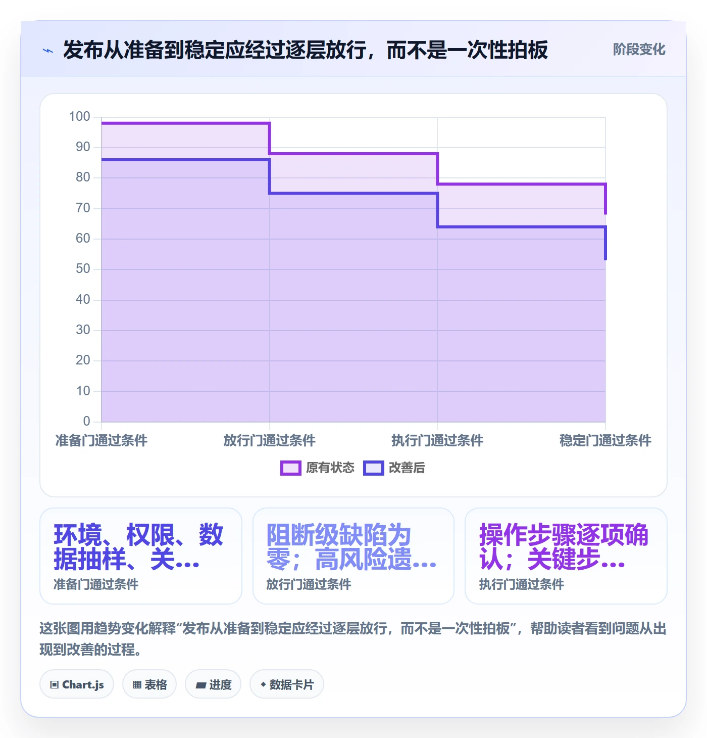 发布管理上线计划教程：实施团队风险控制，避坑指南
