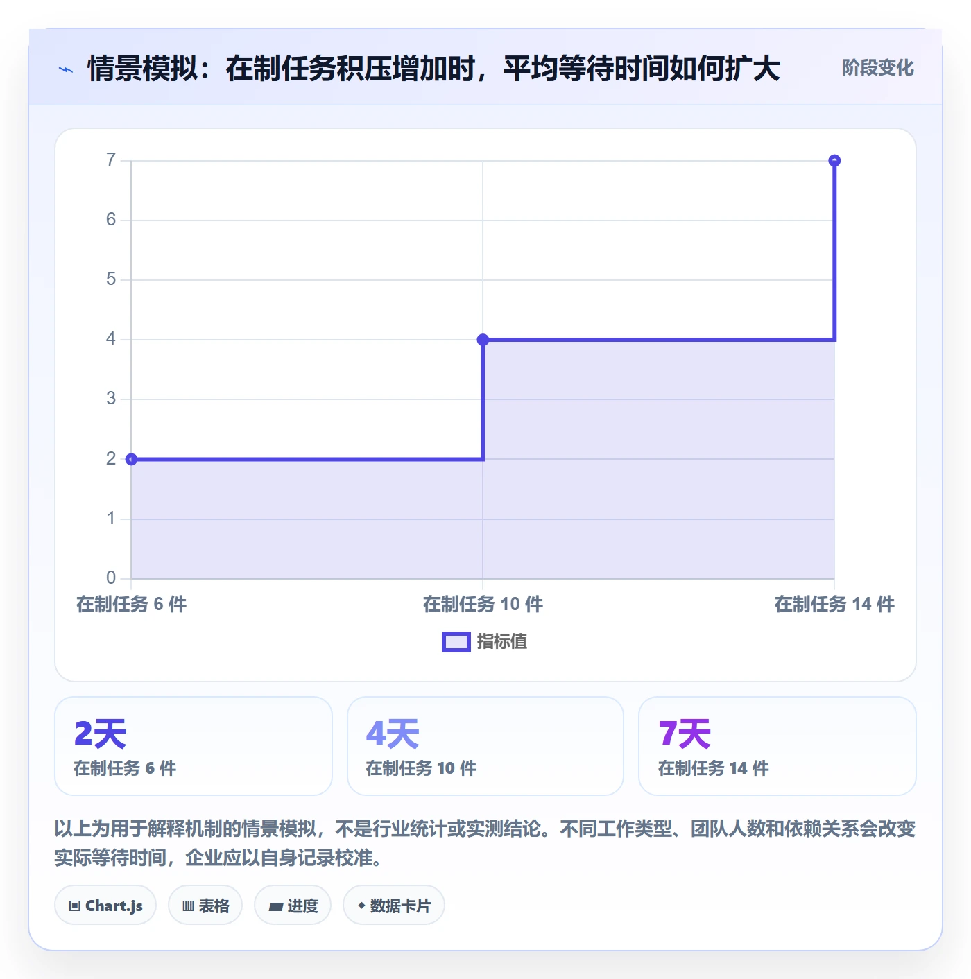 Kanban怎么做?企业管理者制度设计:看板从0到1