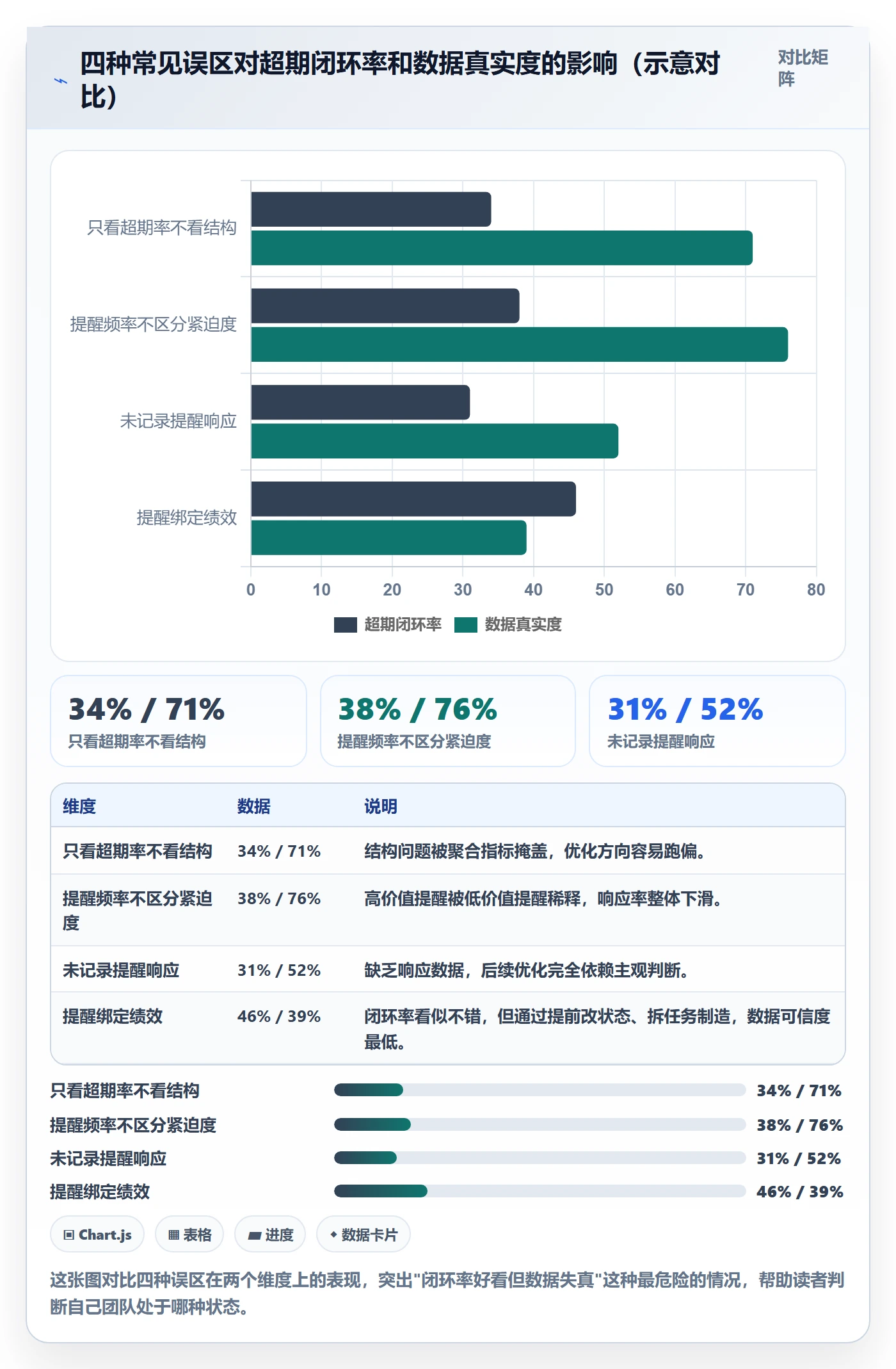 超期提醒最佳实践:实施团队任务提醒数据分析,常见问题
