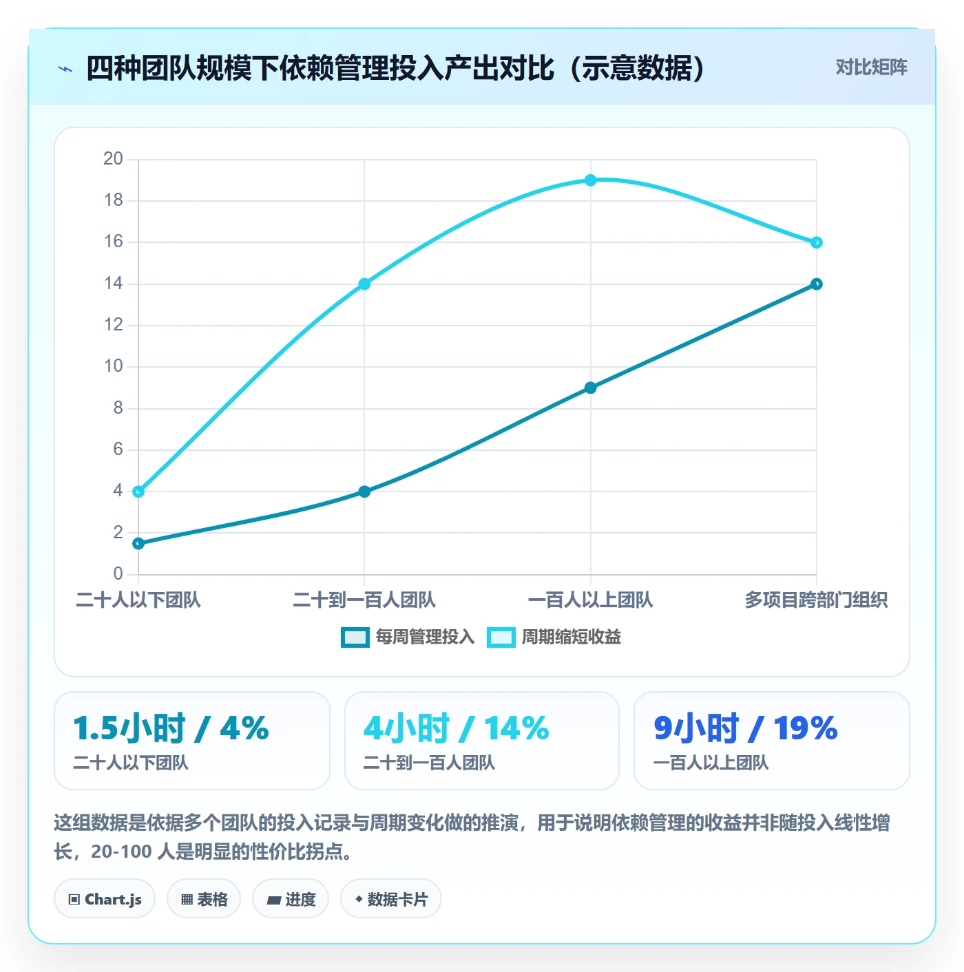 依赖关系实操方法:企业管理者提升任务依赖效率的流程优化方法与模板