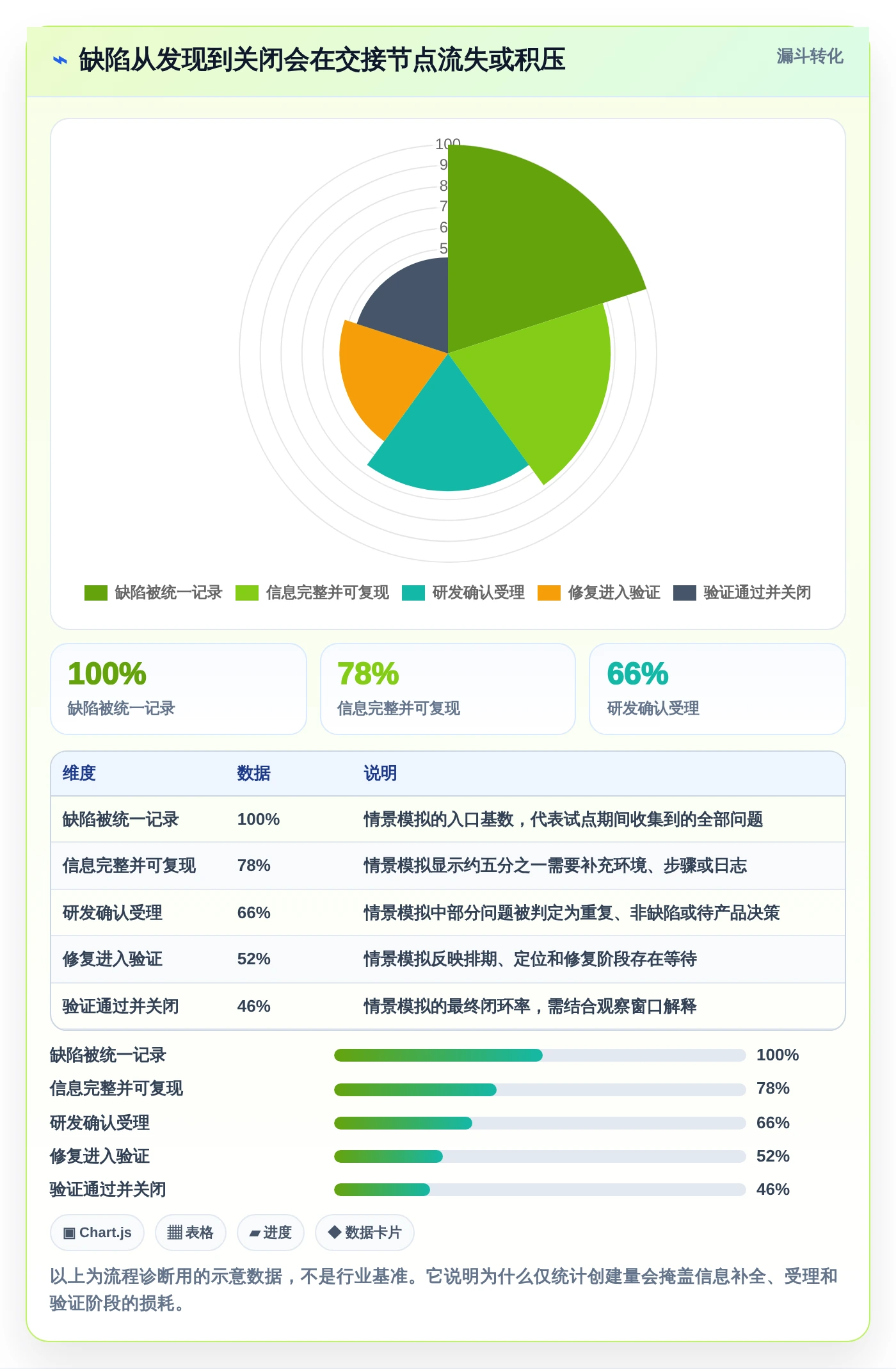 提升开发质量：2026年7款顶级基于工作流的软件缺陷跟踪管理系统深度评测