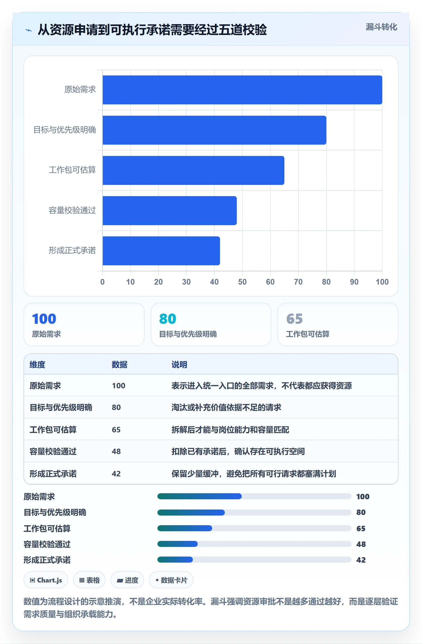 资源管理如何做好岗位?管理层流程优化与操作步骤