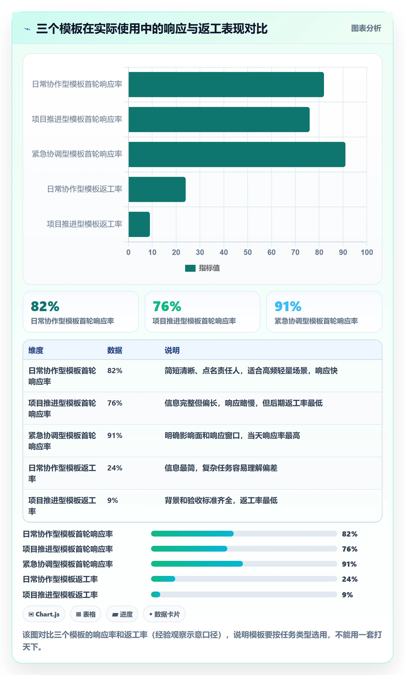 消息通知最佳实践:跨部门团队任务提醒入门指南,常见问题