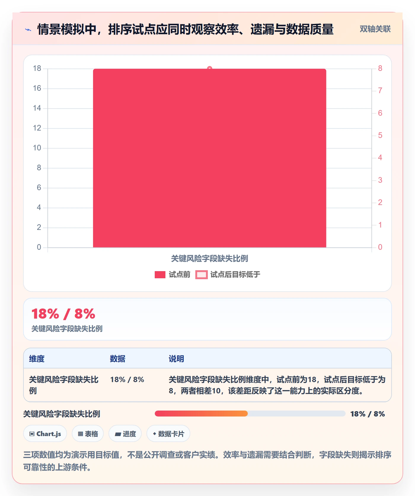 列表视图排序全流程：企业管理者落地方案与一文讲清