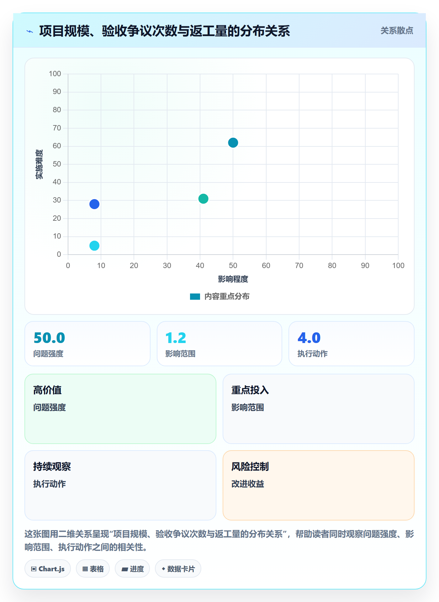 验收最佳实践：PMO任务验收最佳实践，常见问题