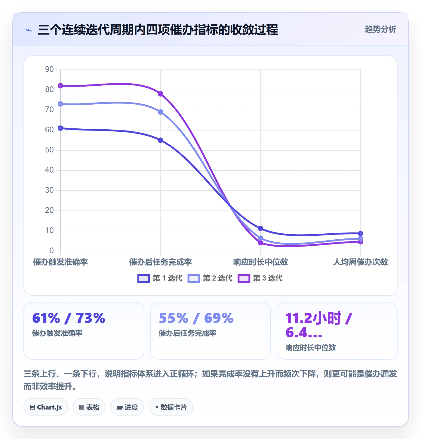 催办流程与规范:研发团队任务提醒效率提升关键指标